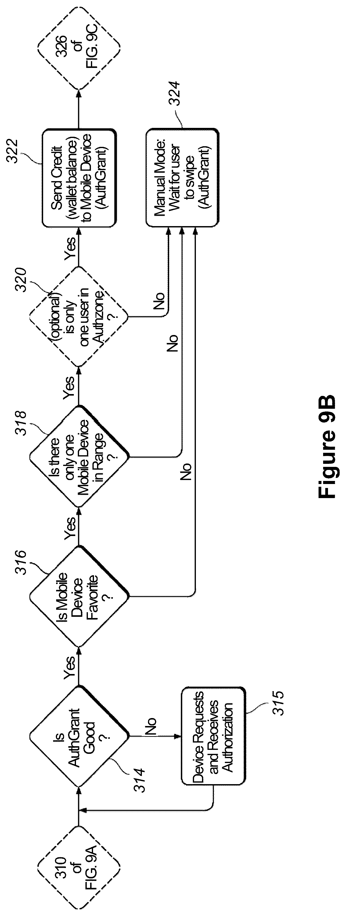 Patent US12106299 Figure 14 – Method and system for presenting representations of payment accepting unit events