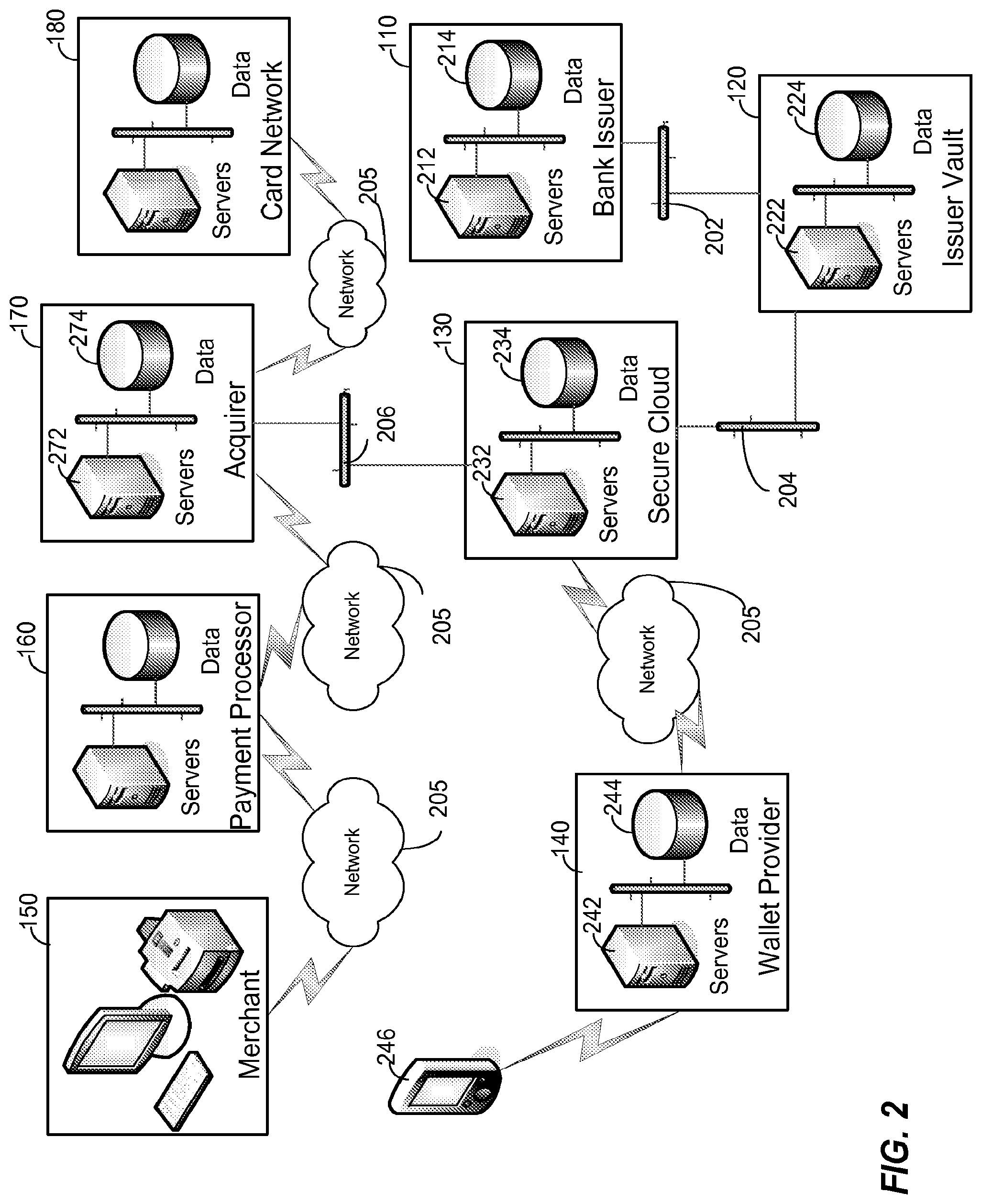 Patent US12106301 Figure 2 – Secure payment processing