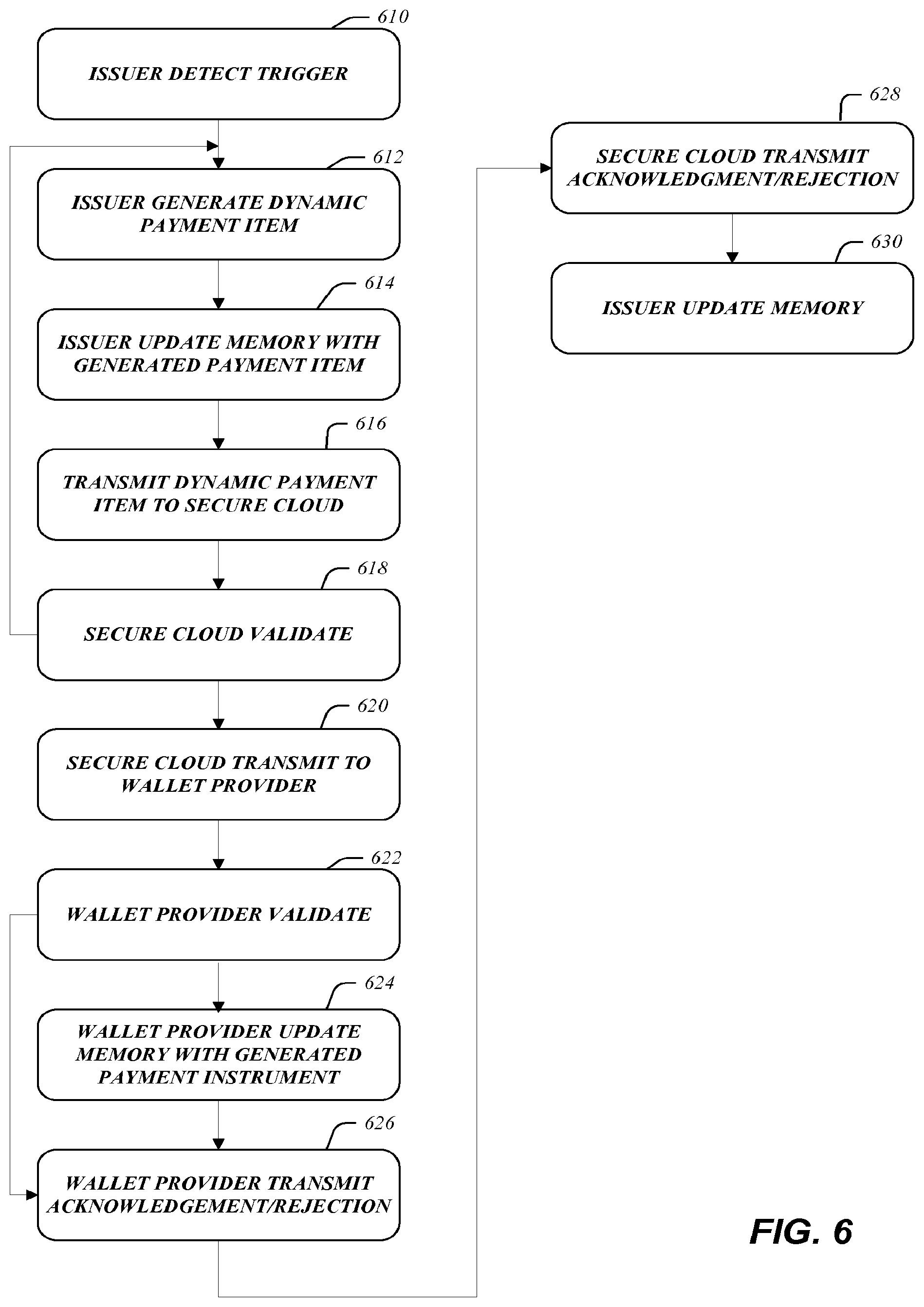Patent US12106301 Figure 6 – Secure payment processing