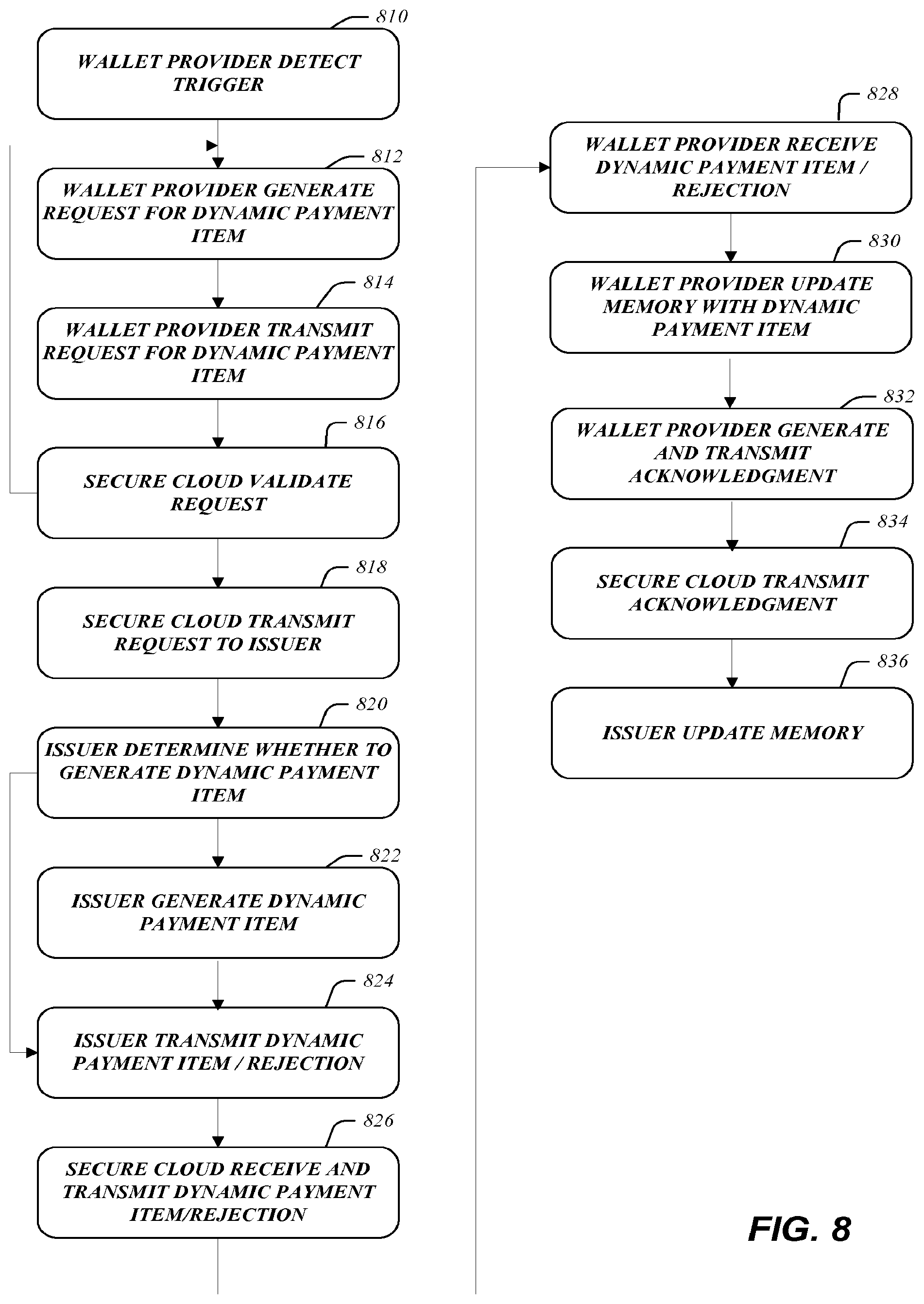 Patent US12106301 Figure 8 – Secure payment processing