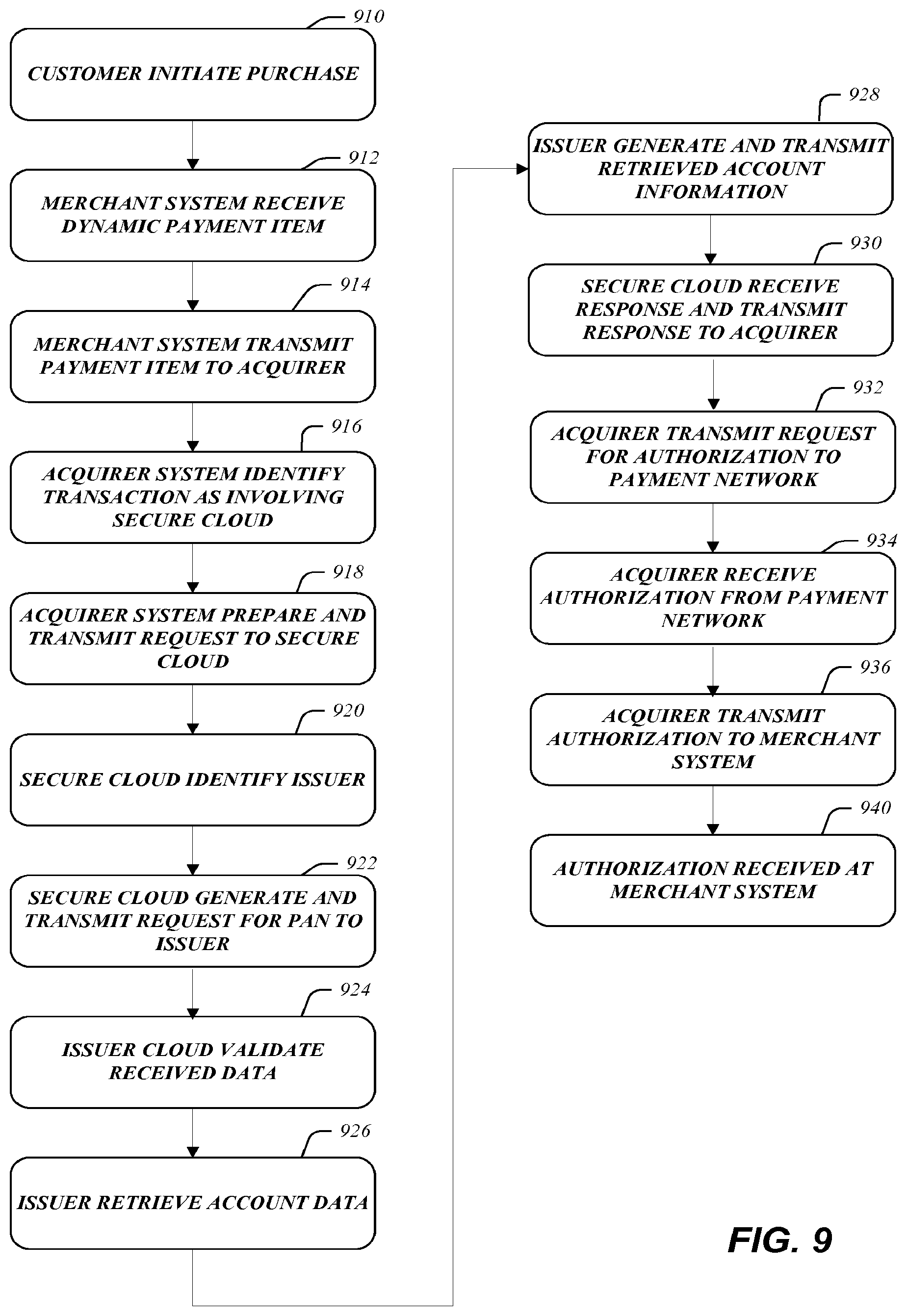 Patent US12106301 Figure 9 – Secure payment processing