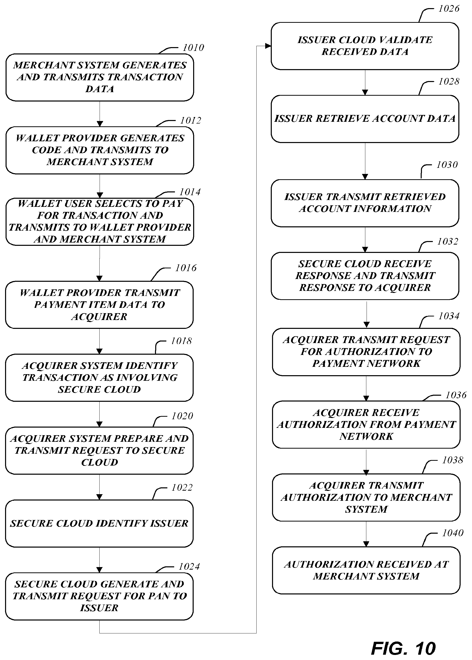 Patent US12106301 Figure 10 – Secure payment processing