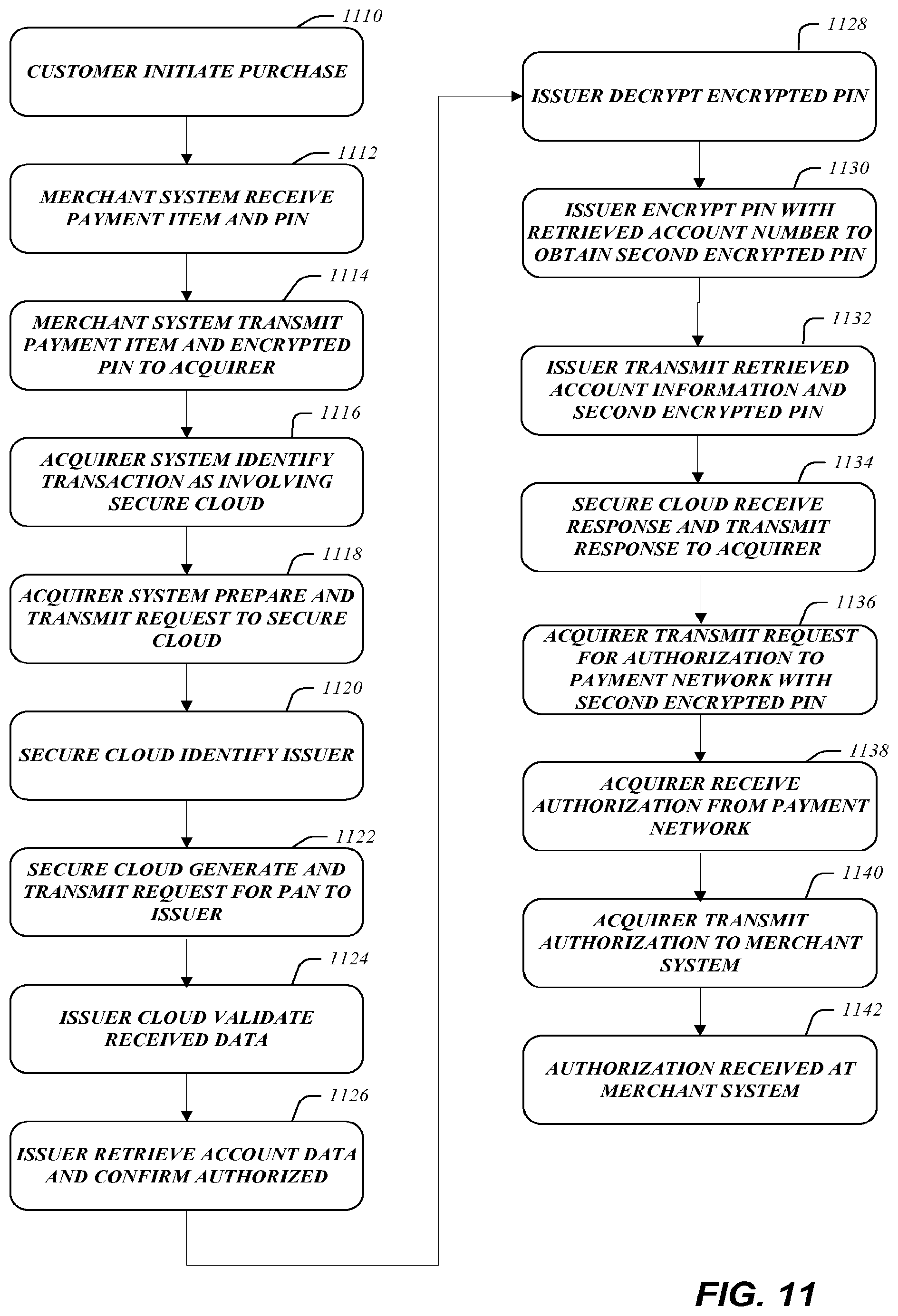 Patent US12106301 Figure 11 – Secure payment processing
