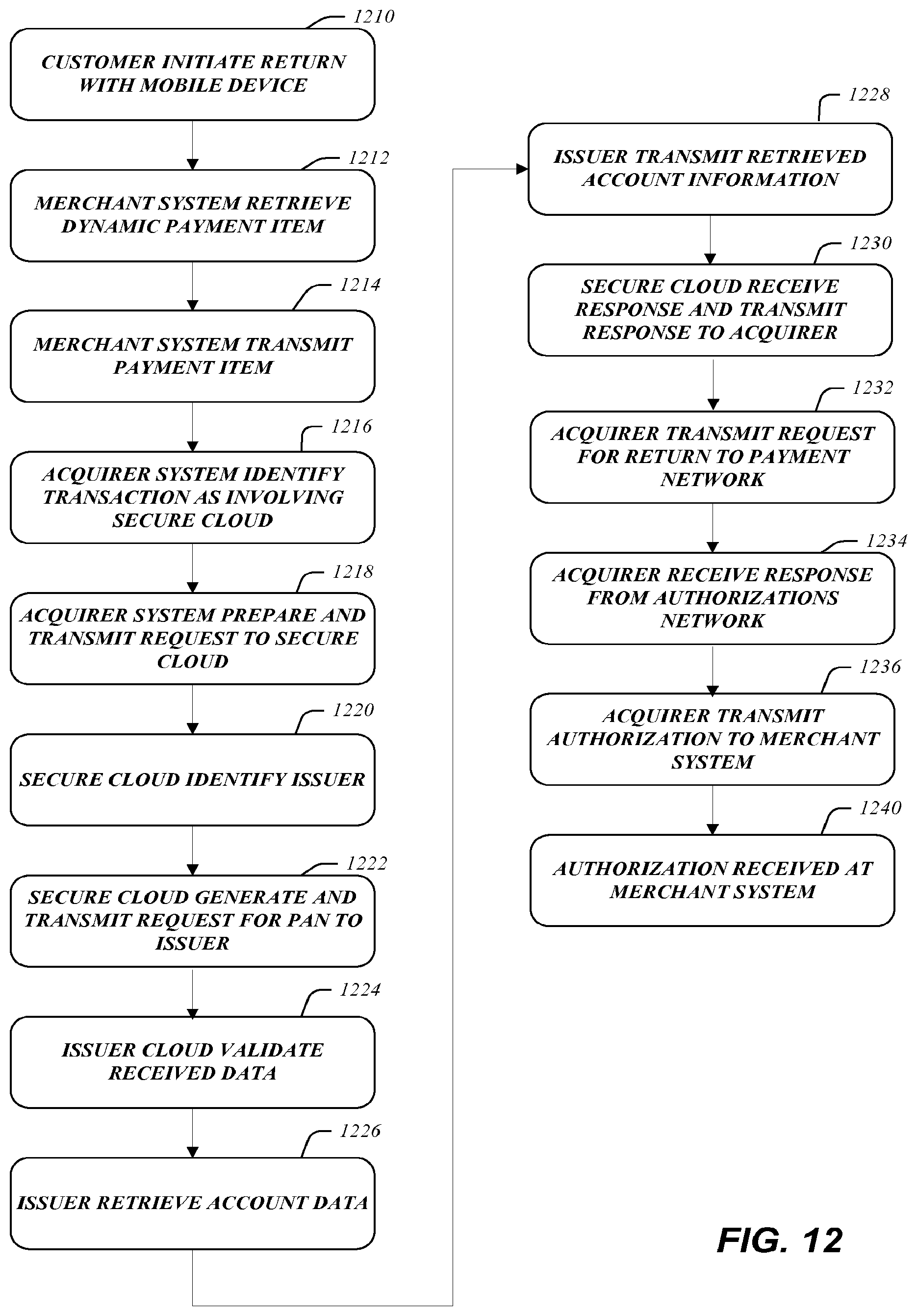 Patent US12106301 Figure 12 – Secure payment processing