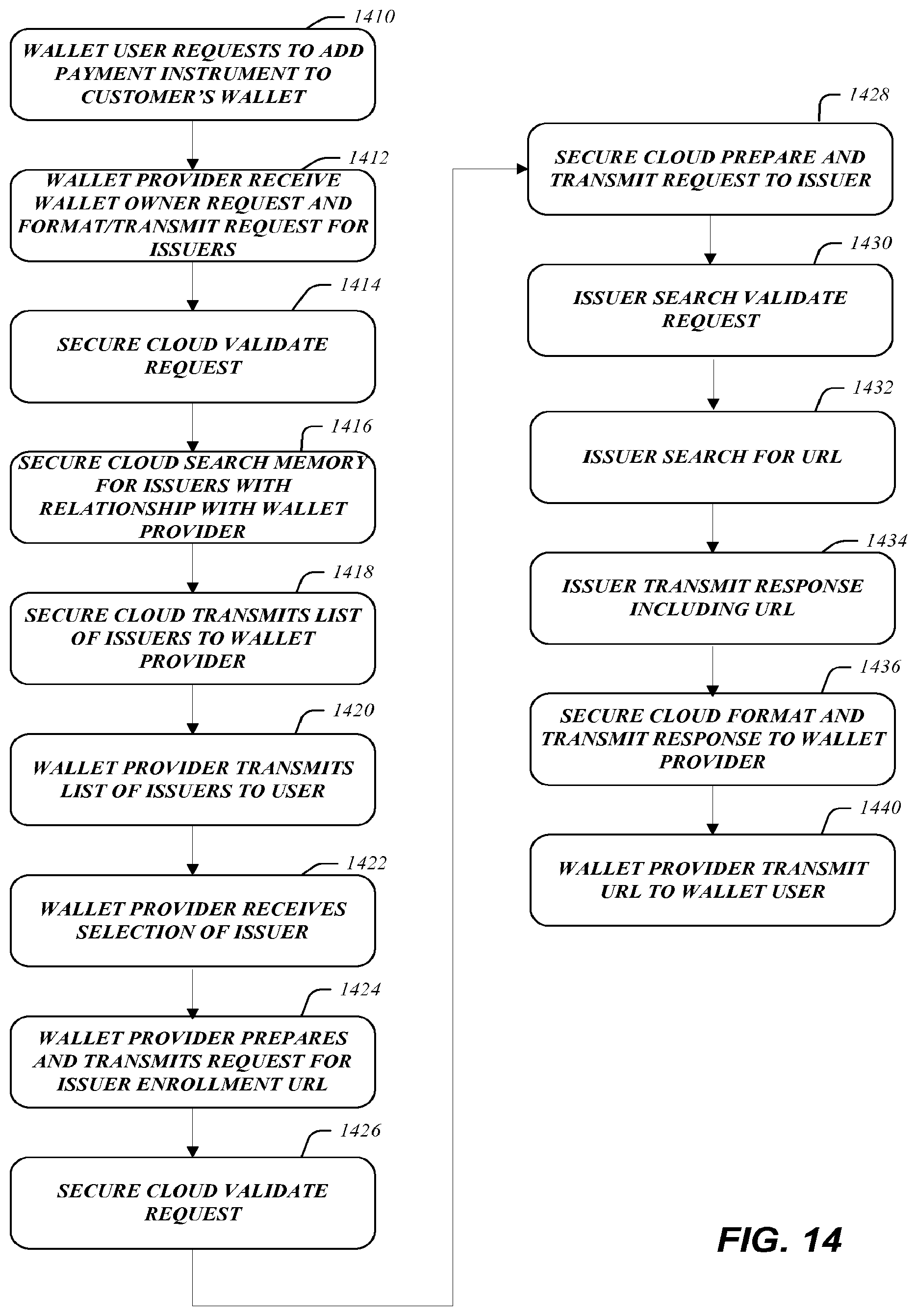 Patent US12106301 Figure 14 – Secure payment processing