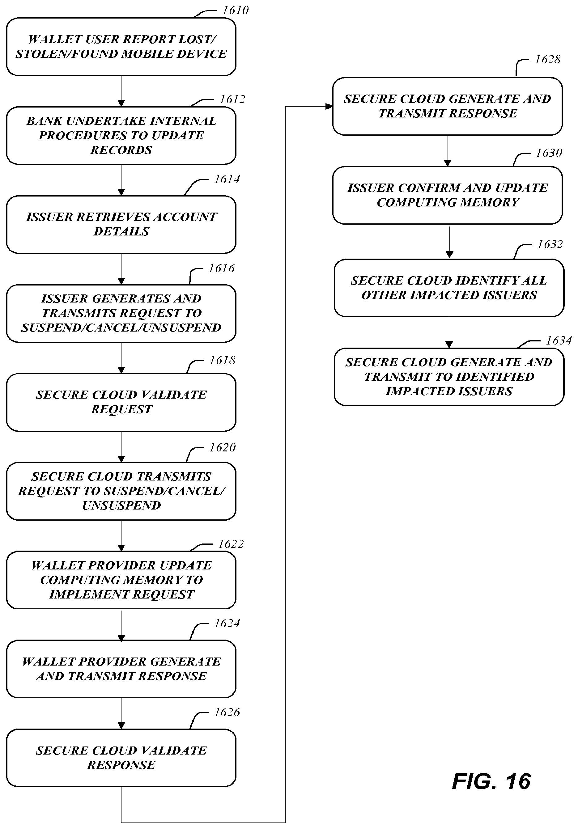 Patent US12106301 Figure 16 – Secure payment processing