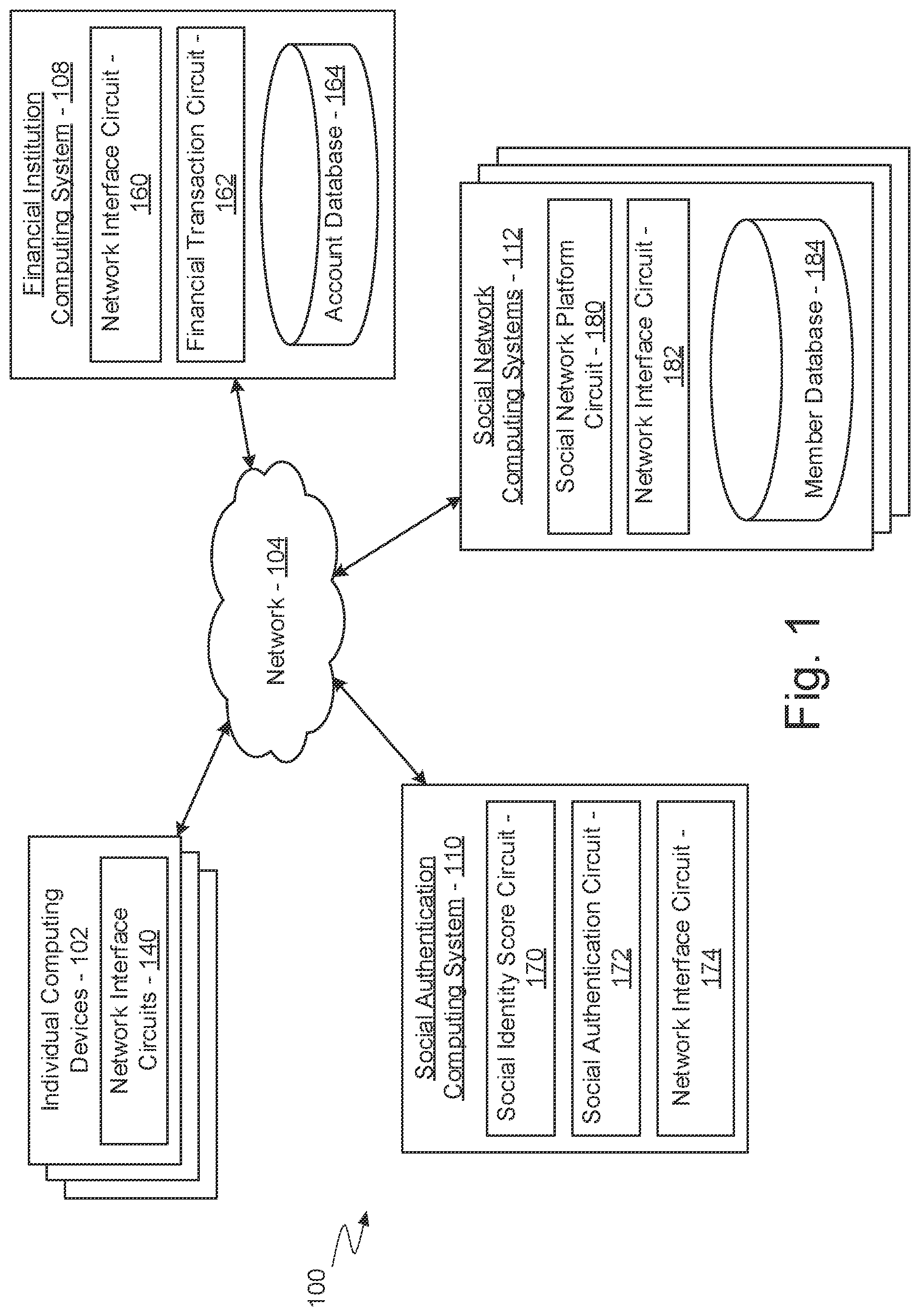 Patent US12106302 Figure 1 – Systems and methods for preferring payments using a social background check
