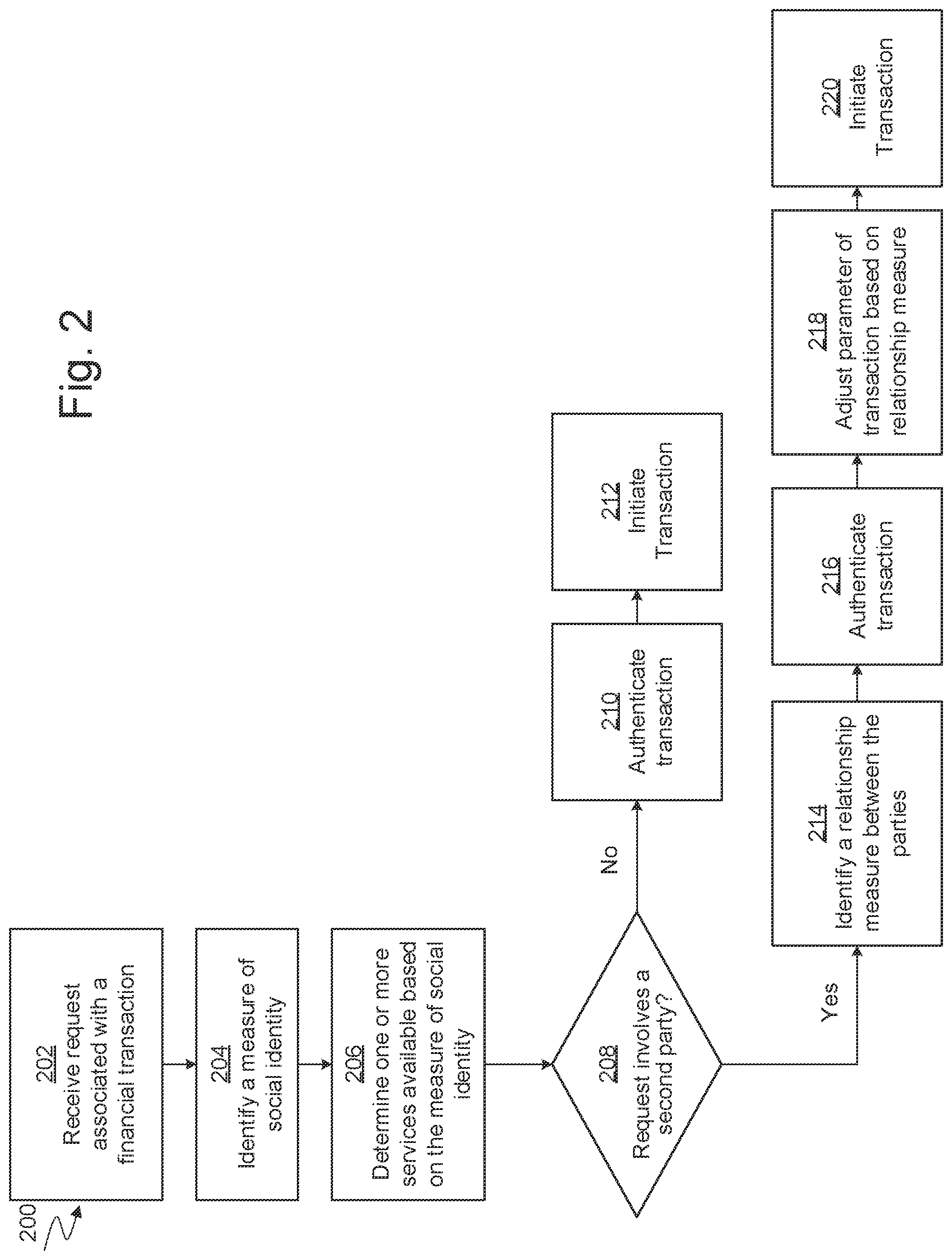Patent US12106302 Figure 2 – Systems and methods for preferring payments using a social background check