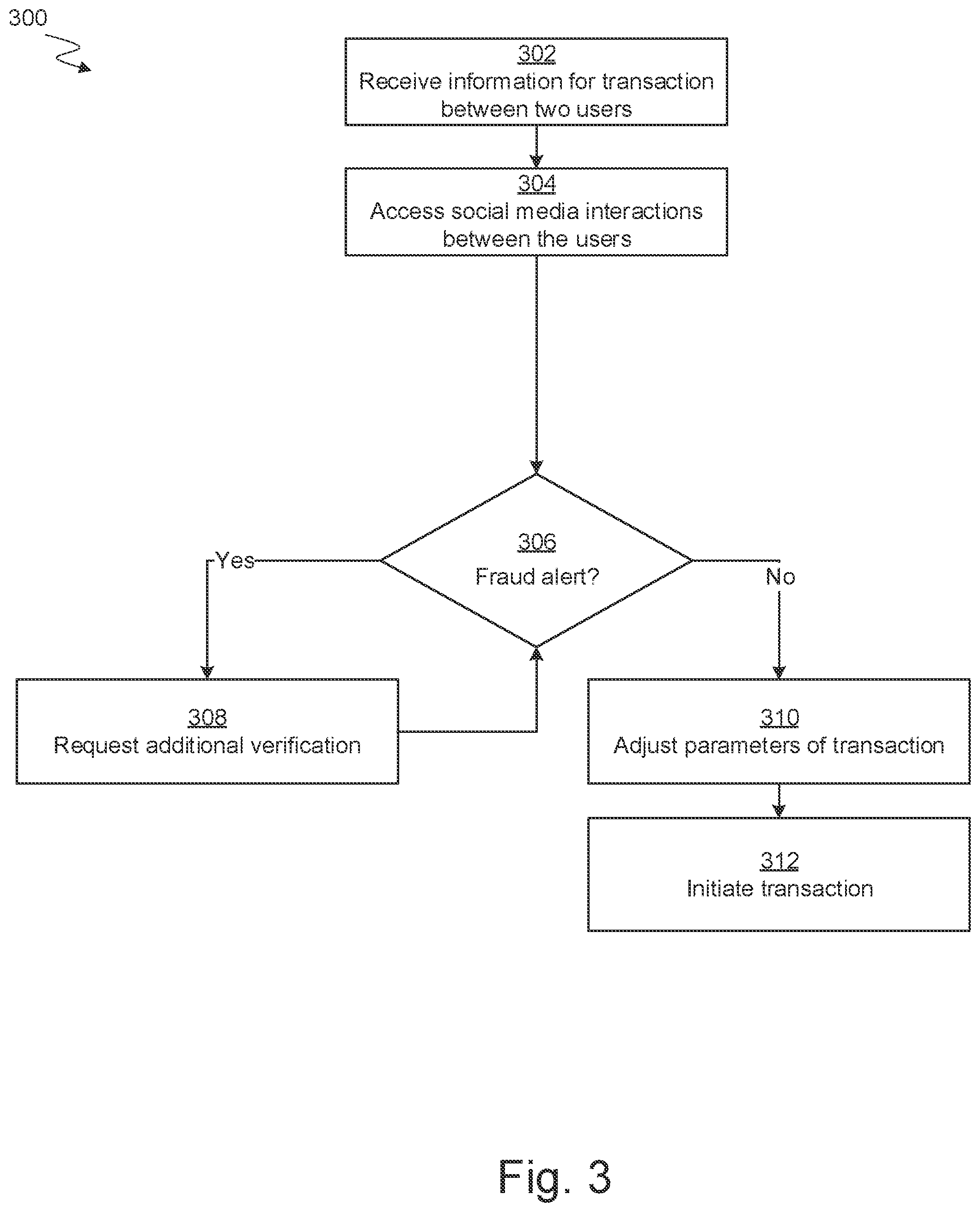 Patent US12106302 Figure 3 – Systems and methods for preferring payments using a social background check