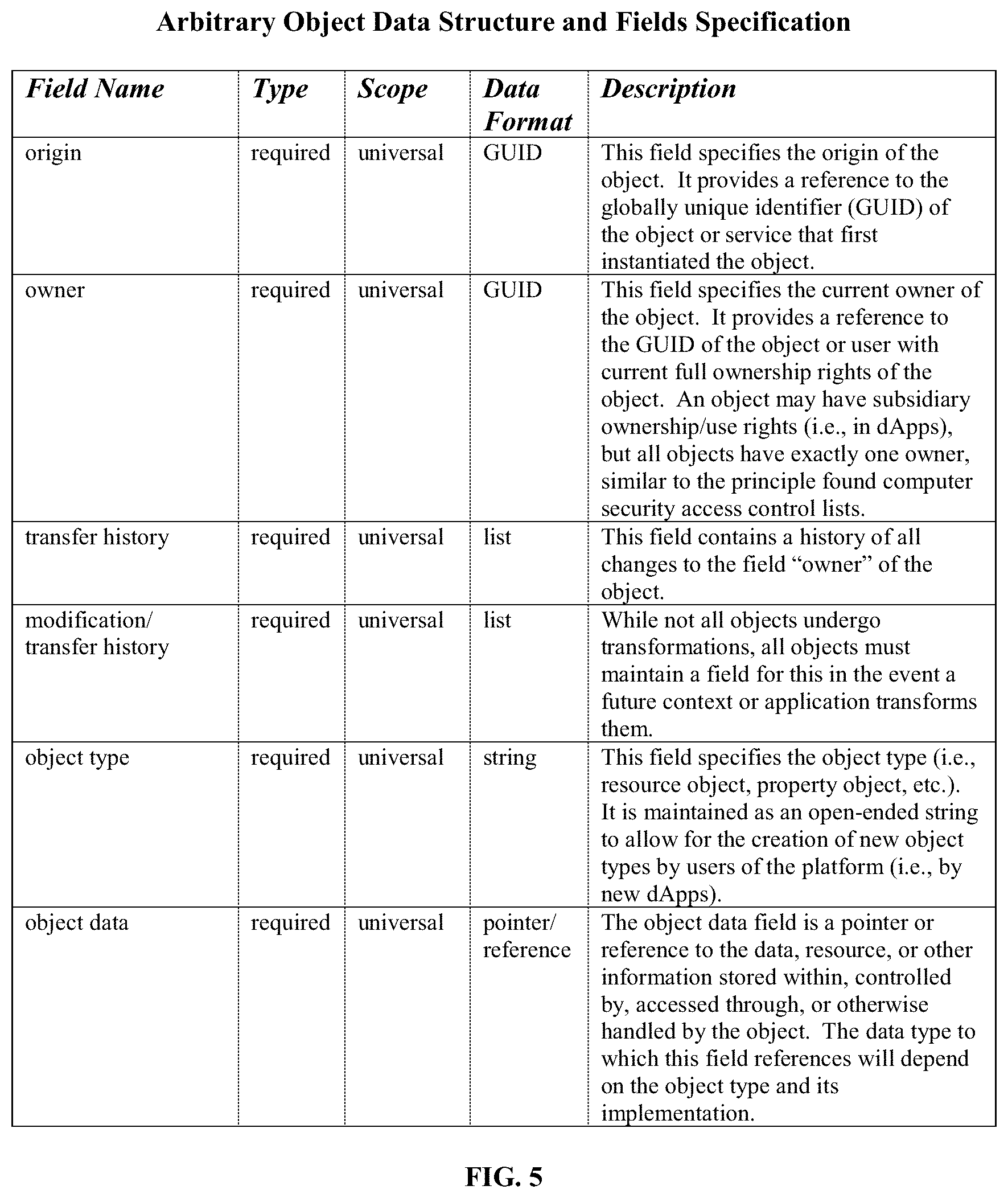Patent US12106303 Figure 5 – General purpose blockchain