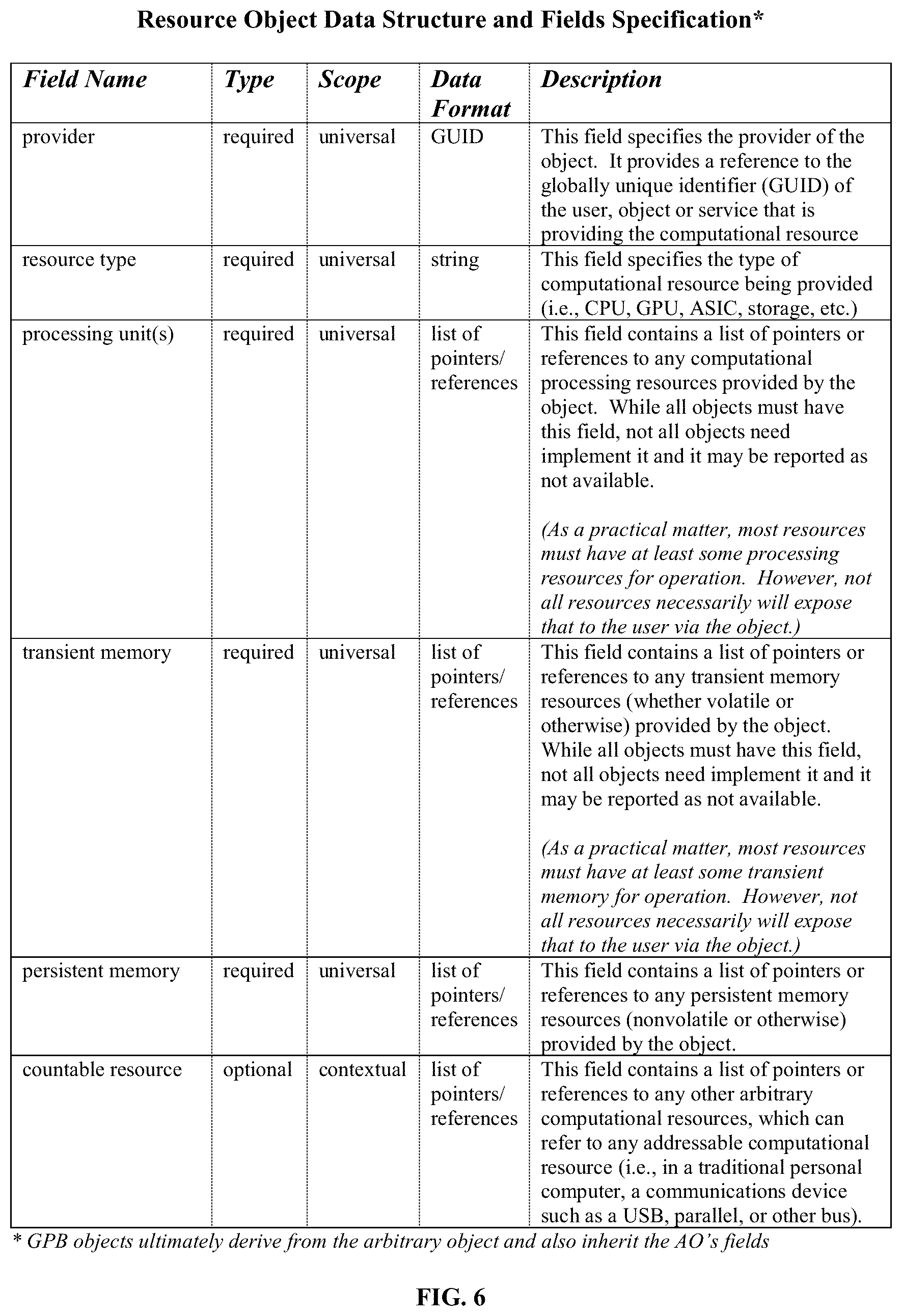 Patent US12106303 Figure 6 – General purpose blockchain