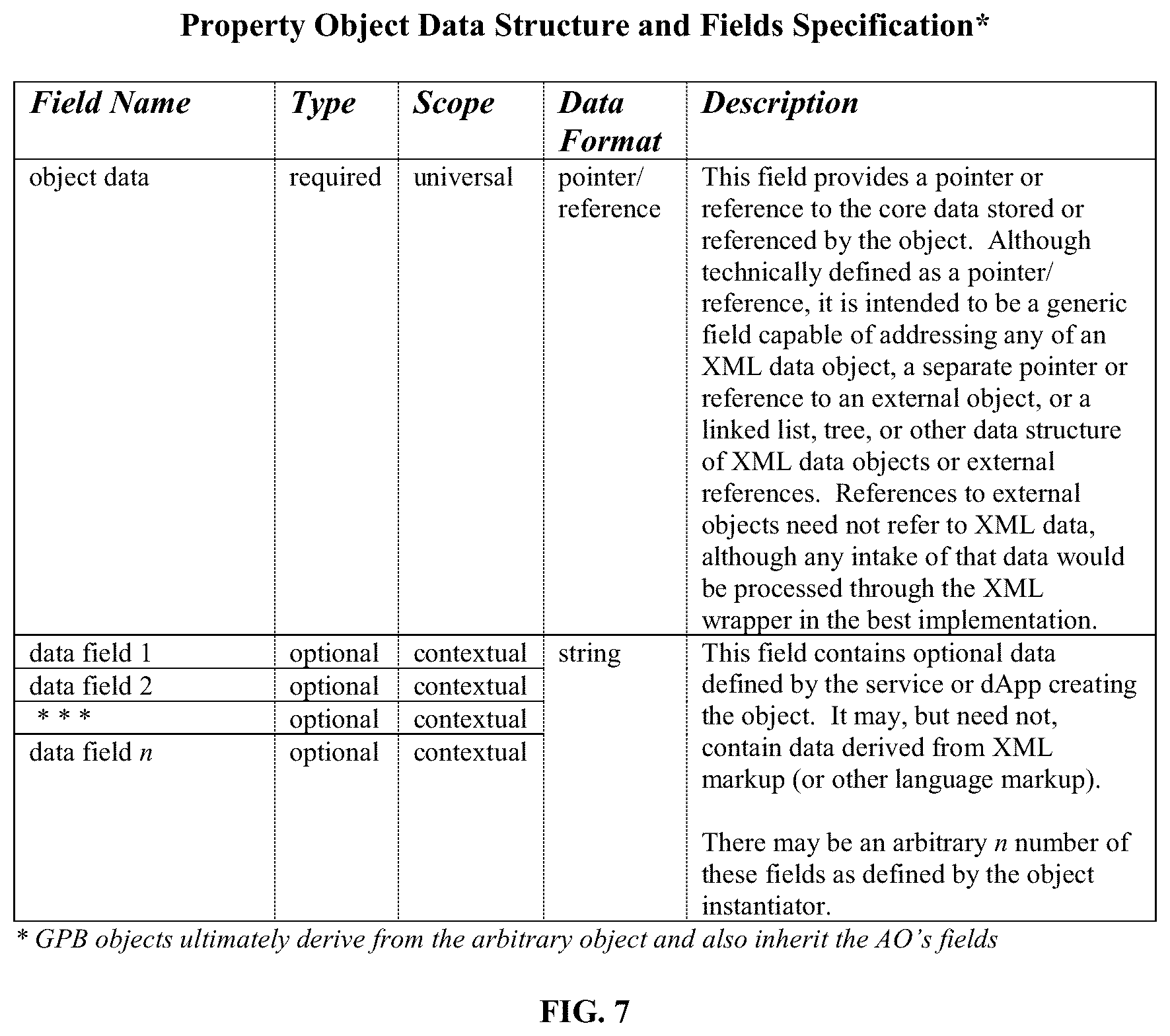 Patent US12106303 Figure 7 – General purpose blockchain
