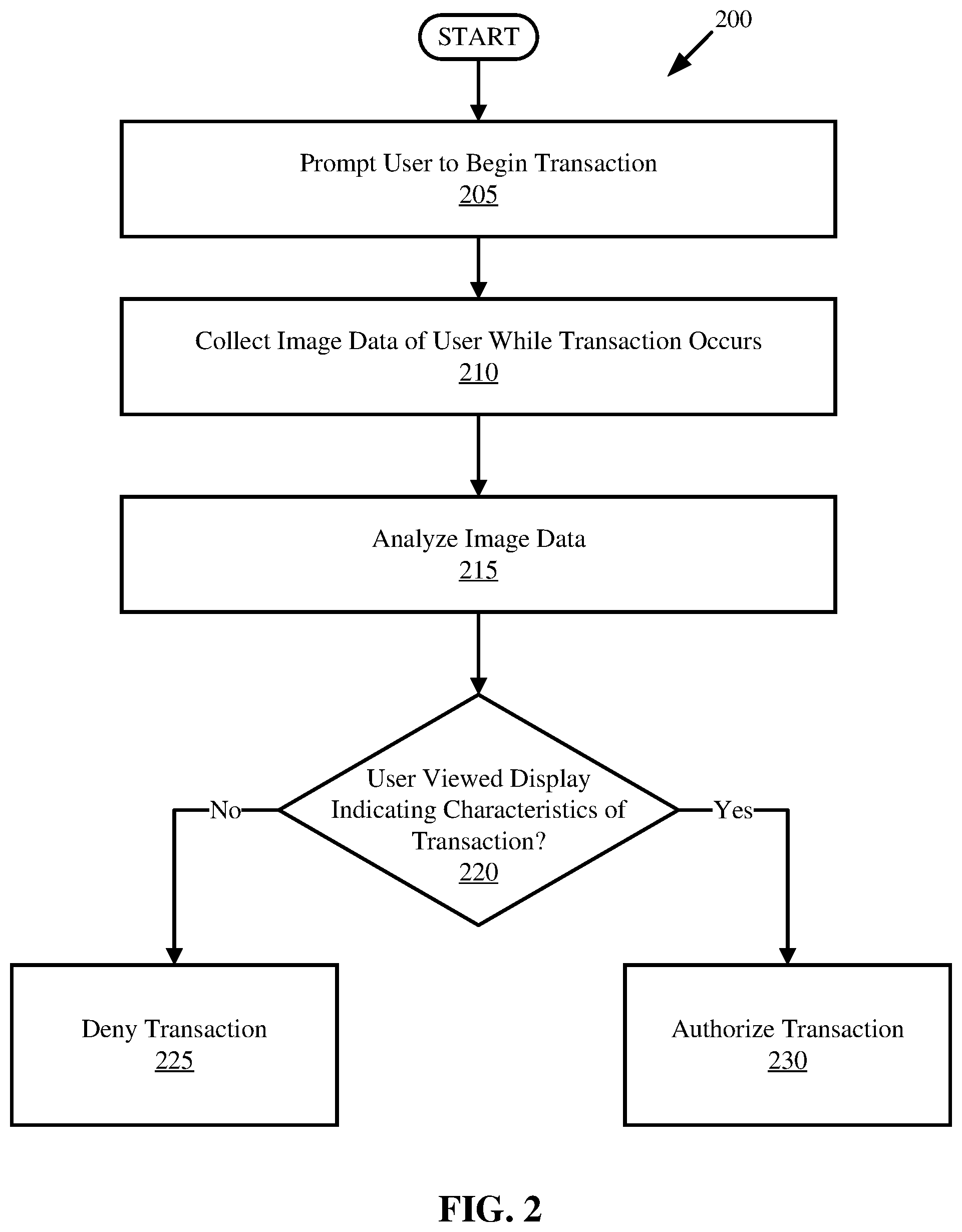 Patent US12106304 Figure 2 – Transaction authorization