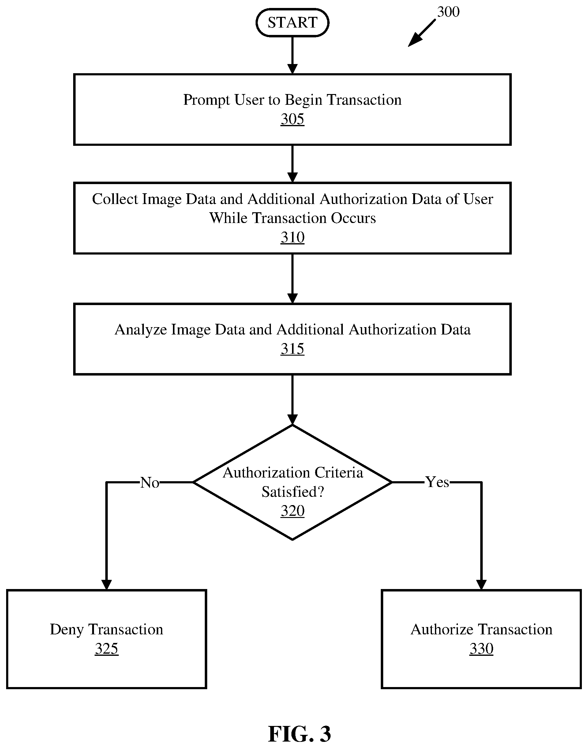 Patent US12106304 Figure 3 – Transaction authorization