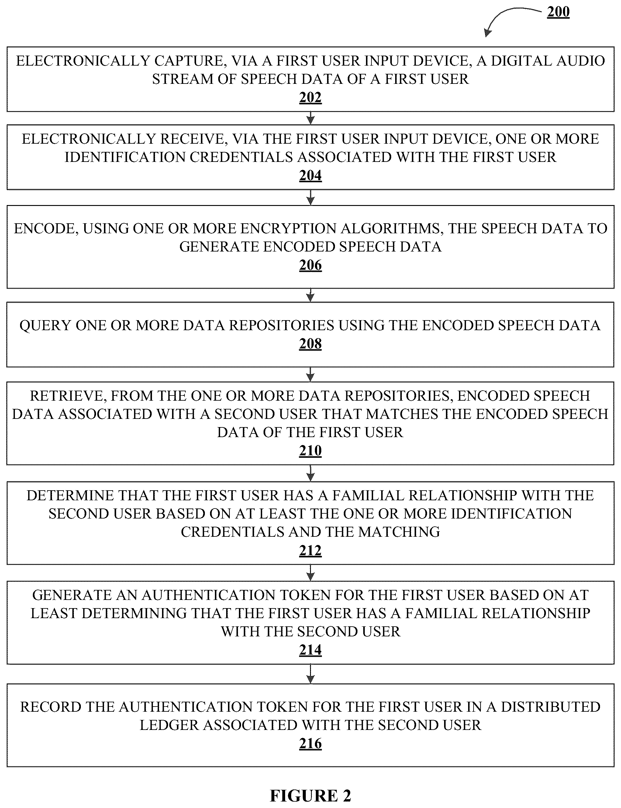 Patent US12106305 Figure 2 – System for enhanced authentication using voice modulation matching