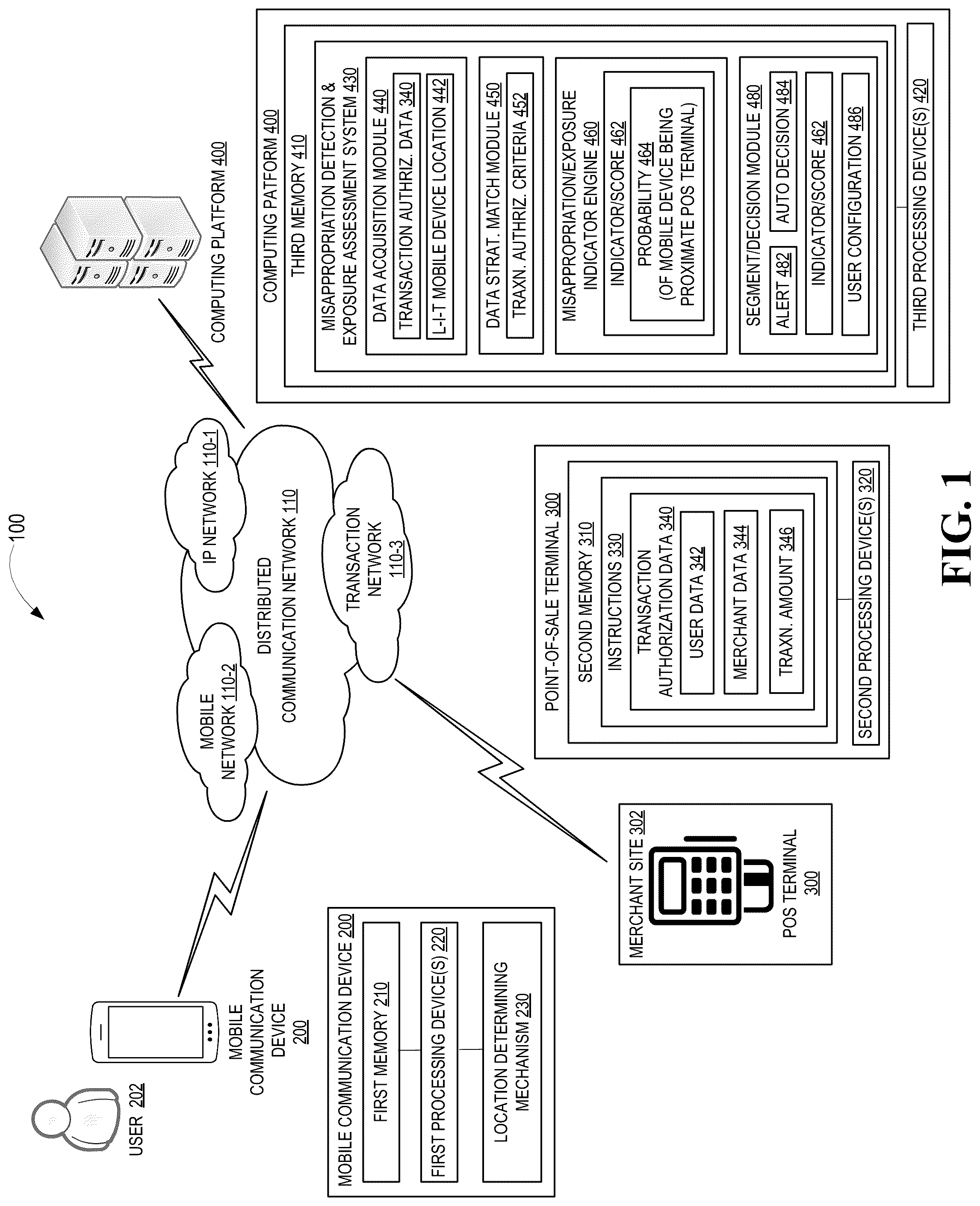 Patent US12106306 Figure 1 – Real-time misappropriation detection and exposure assessment system
