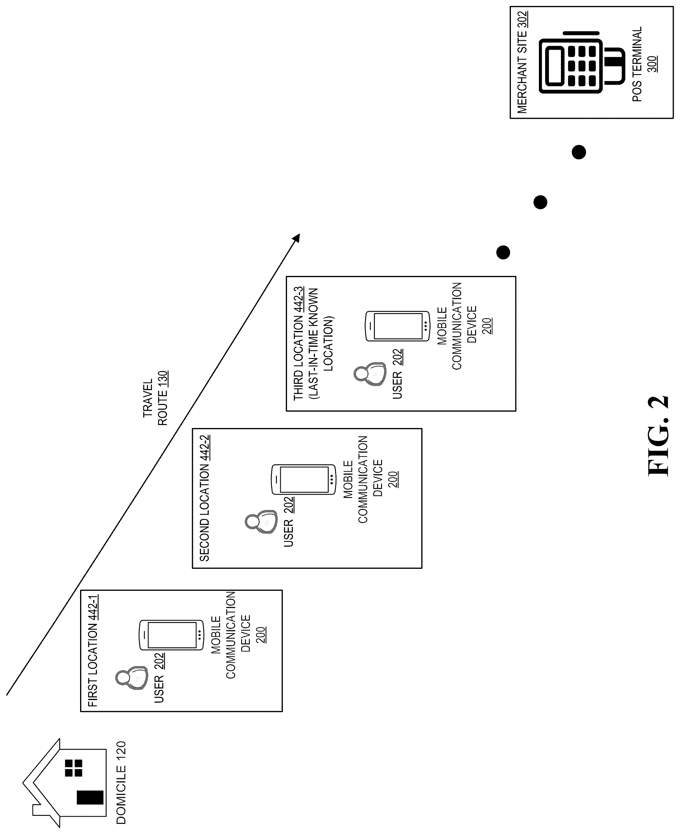 Patent US12106306 Figure 2 – Real-time misappropriation detection and exposure assessment system