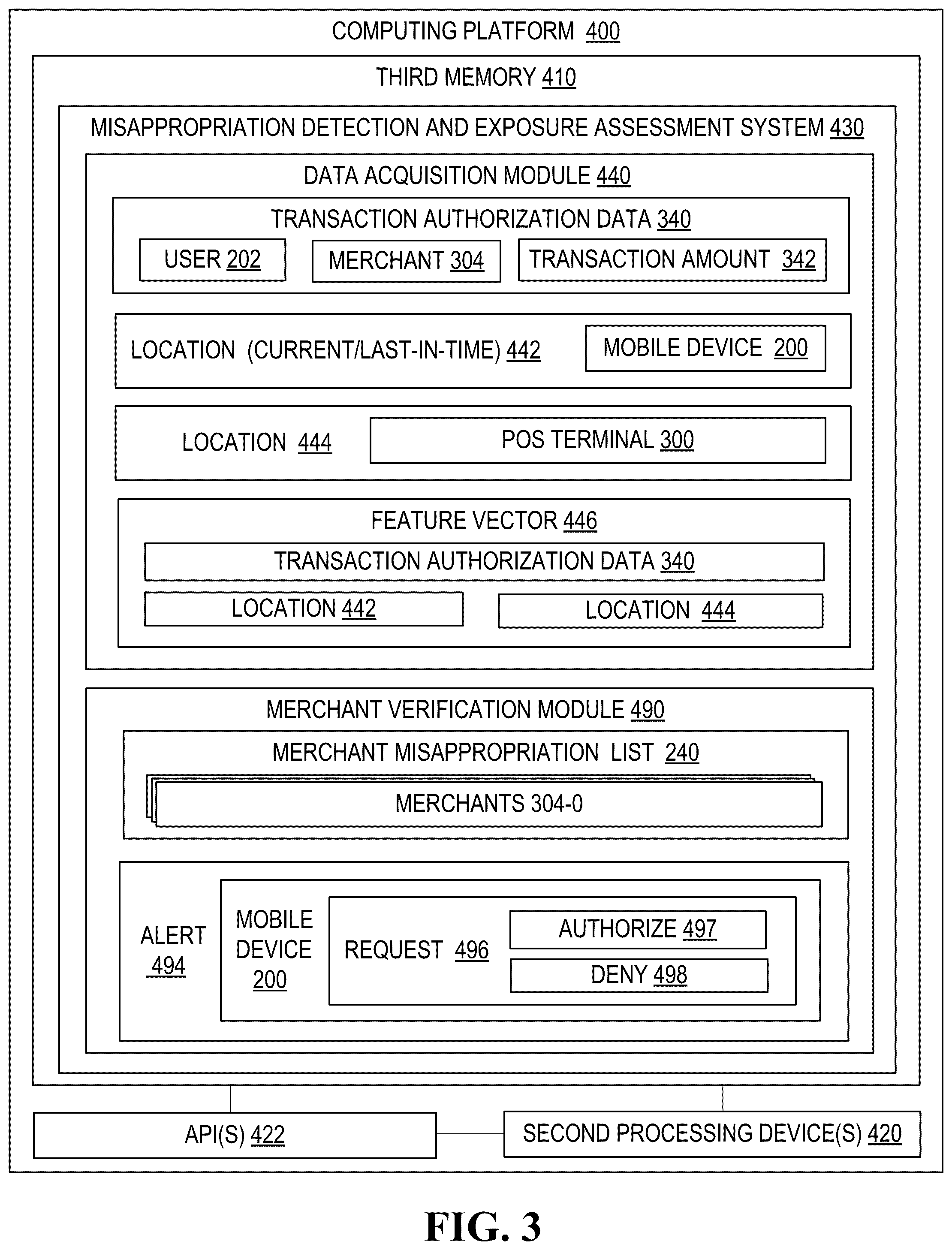 Patent US12106306 Figure 3 – Real-time misappropriation detection and exposure assessment system