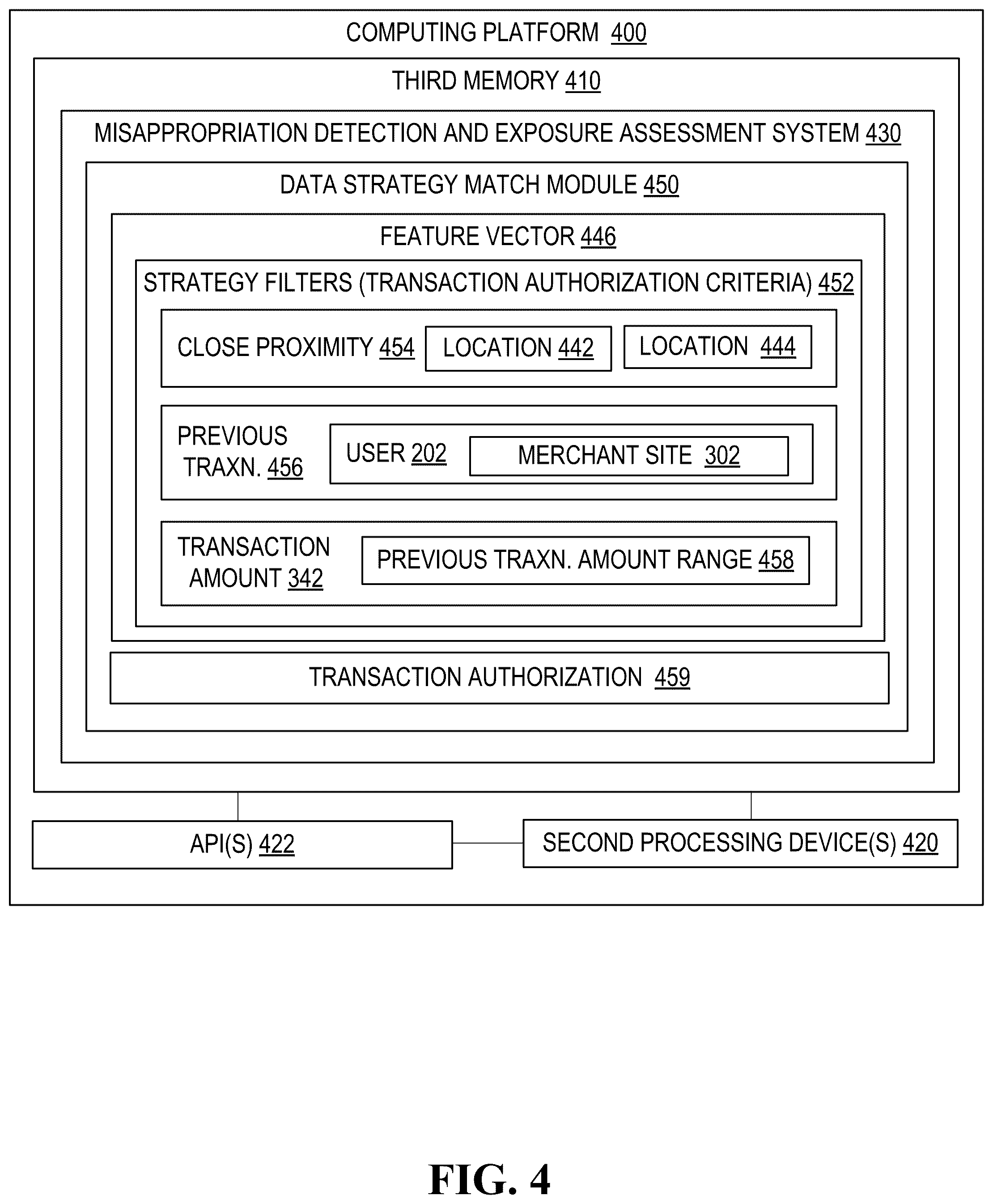 Patent US12106306 Figure 4 – Real-time misappropriation detection and exposure assessment system