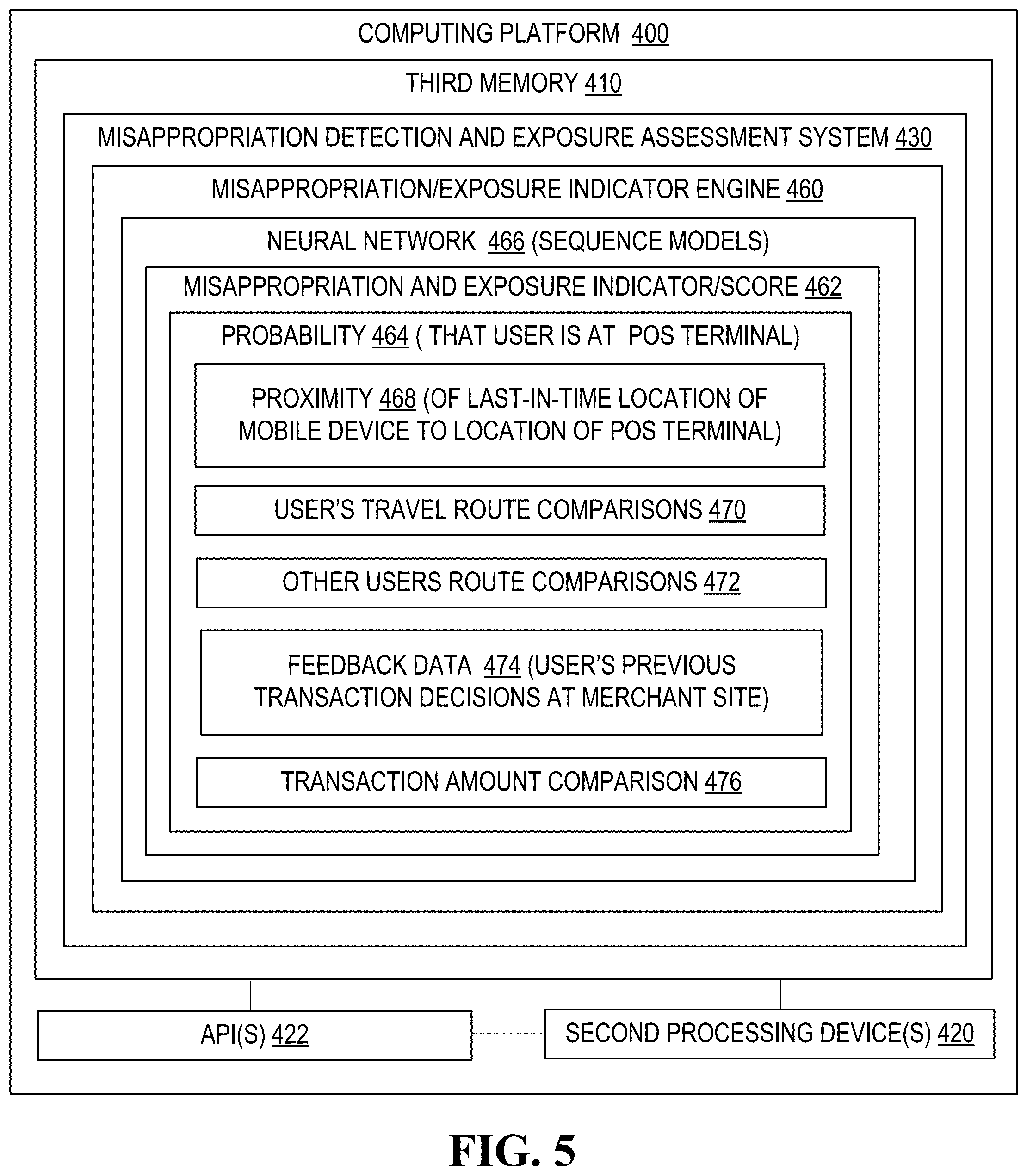 Patent US12106306 Figure 5 – Real-time misappropriation detection and exposure assessment system