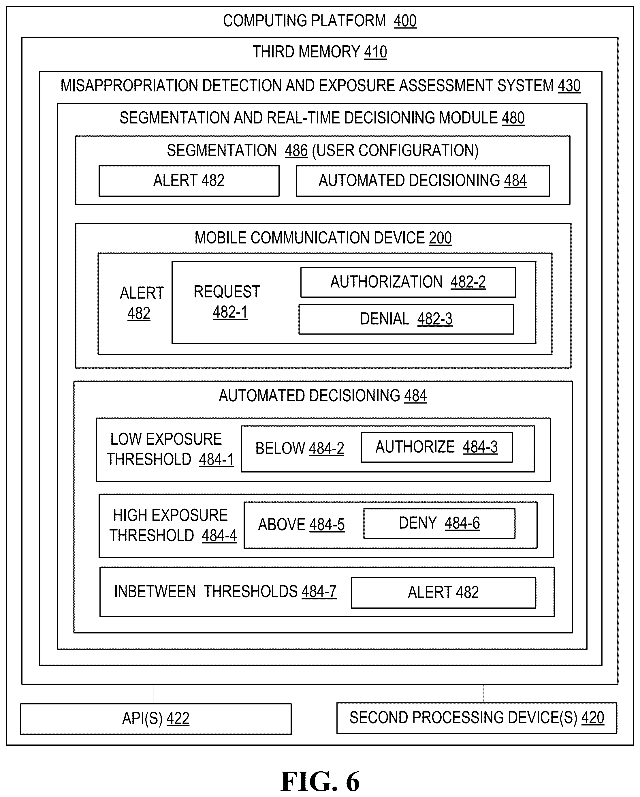 Patent US12106306 Figure 6 – Real-time misappropriation detection and exposure assessment system