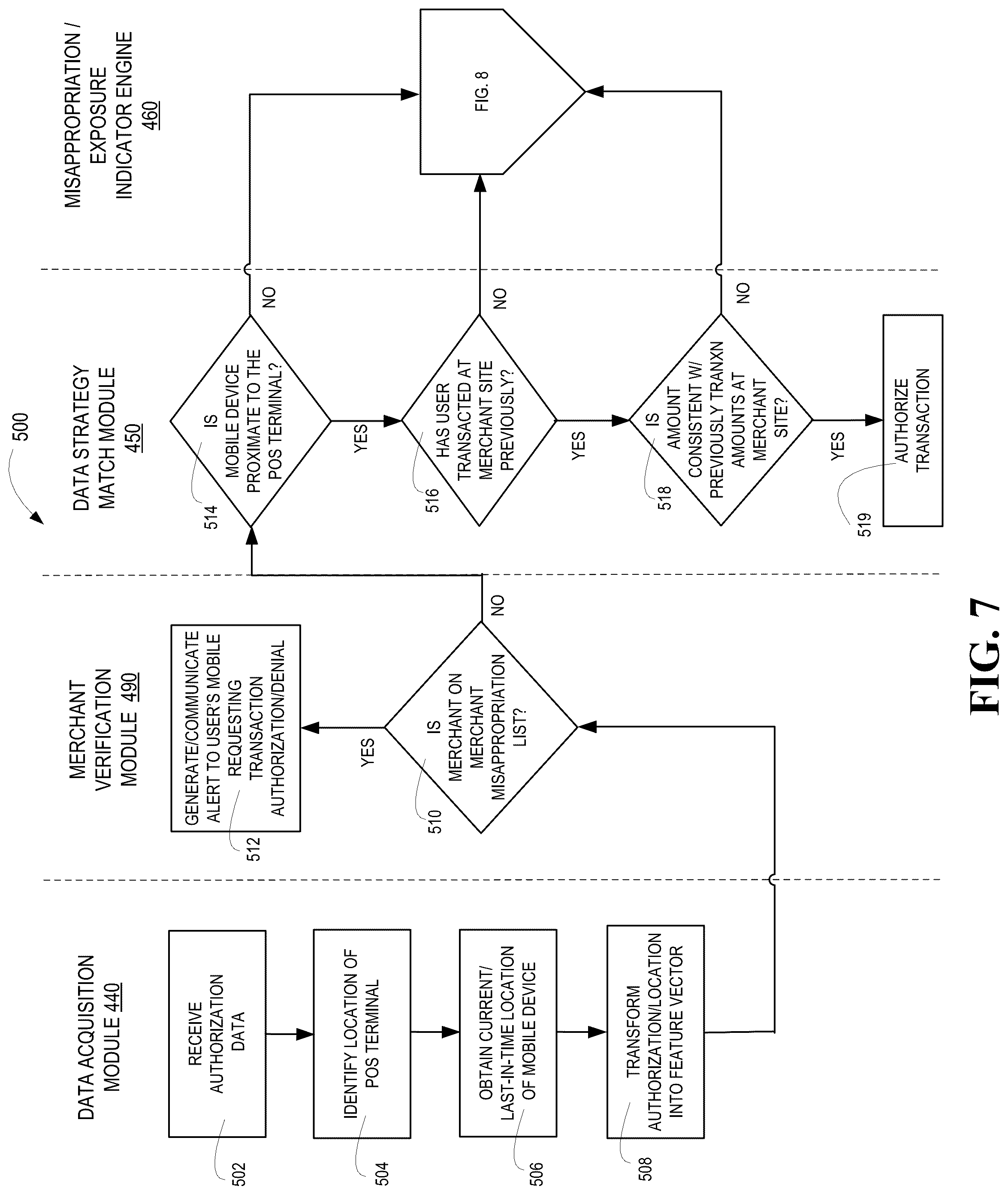 Patent US12106306 Figure 7 – Real-time misappropriation detection and exposure assessment system