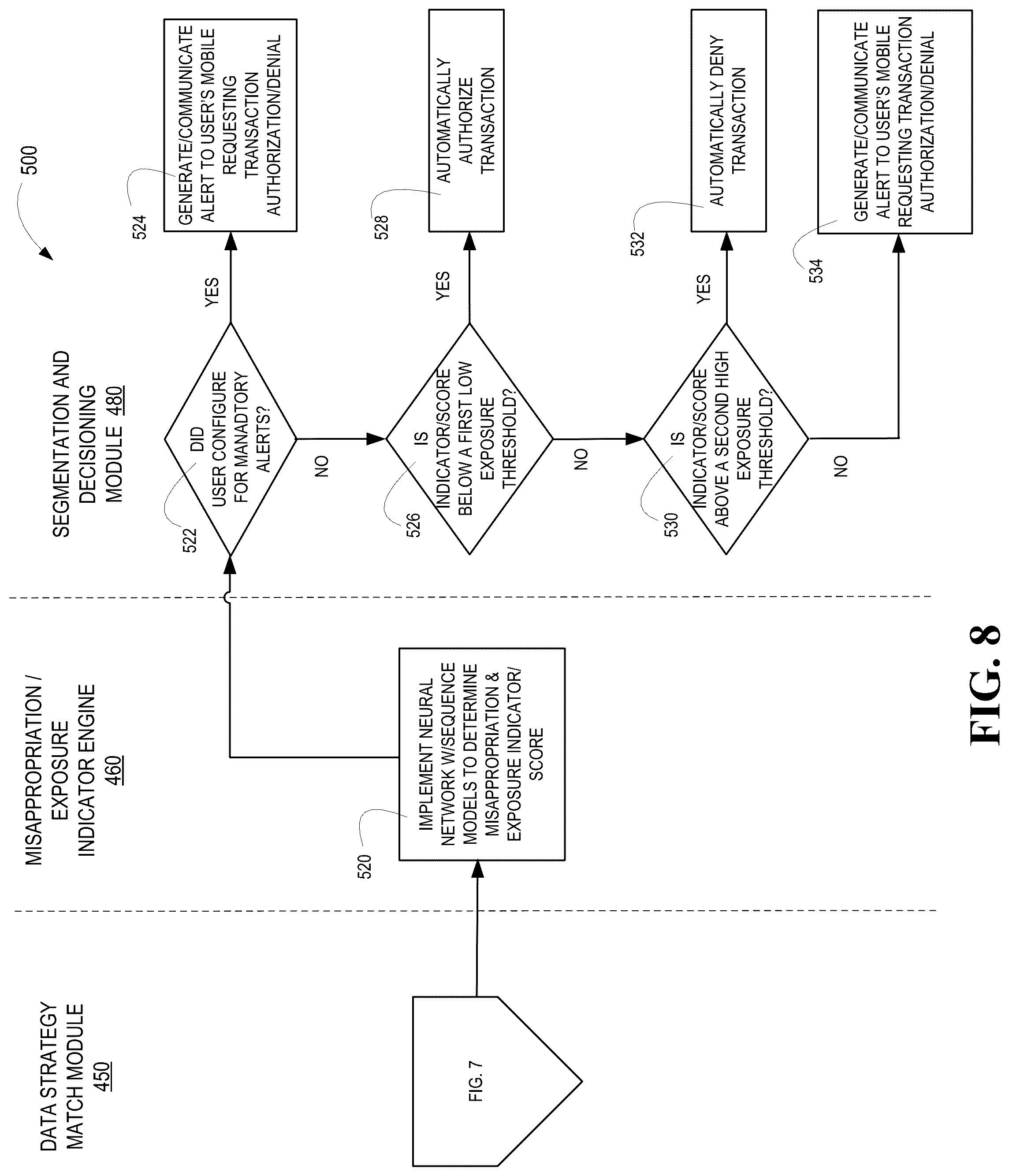 Patent US12106306 Figure 8 – Real-time misappropriation detection and exposure assessment system