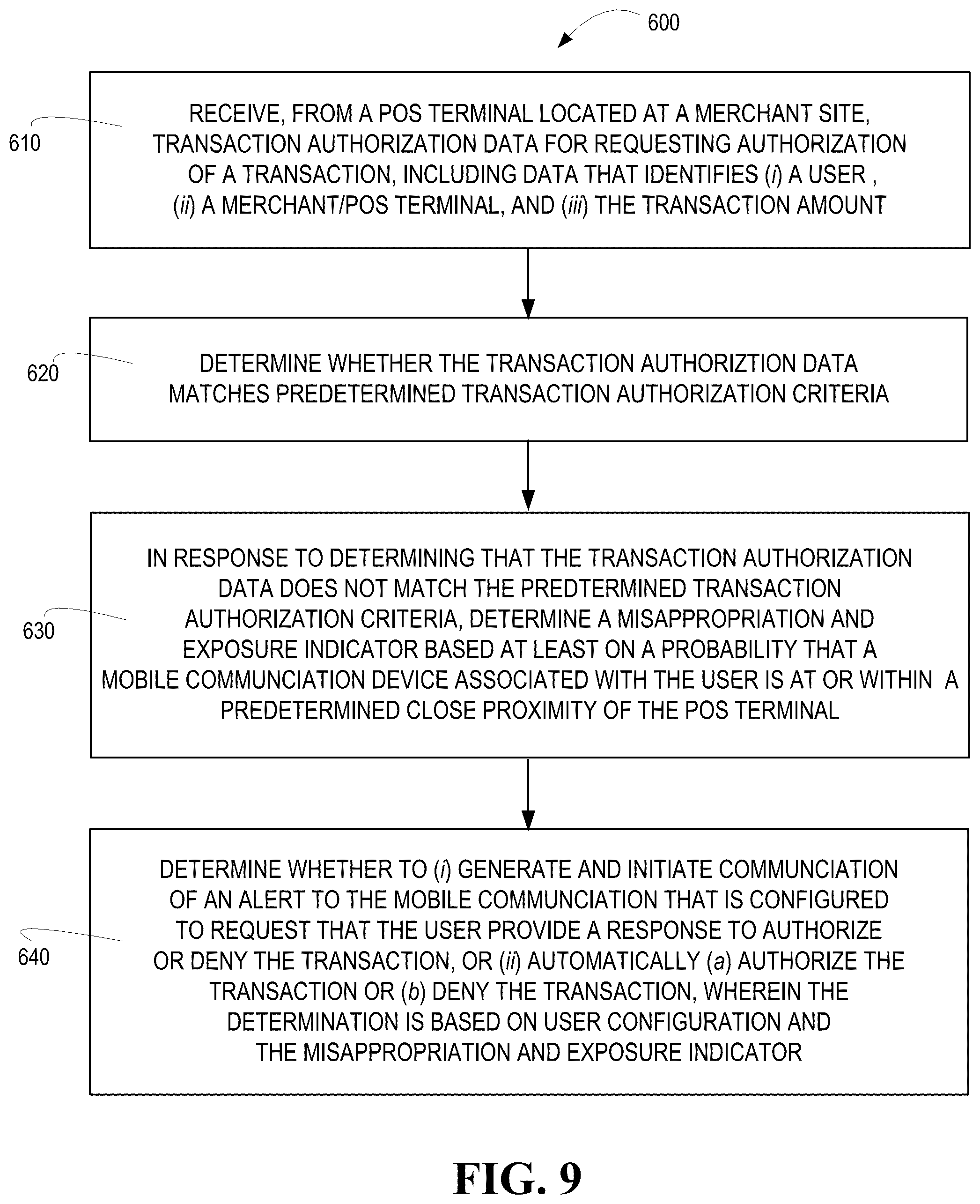 Patent US12106306 Figure 9 – Real-time misappropriation detection and exposure assessment system