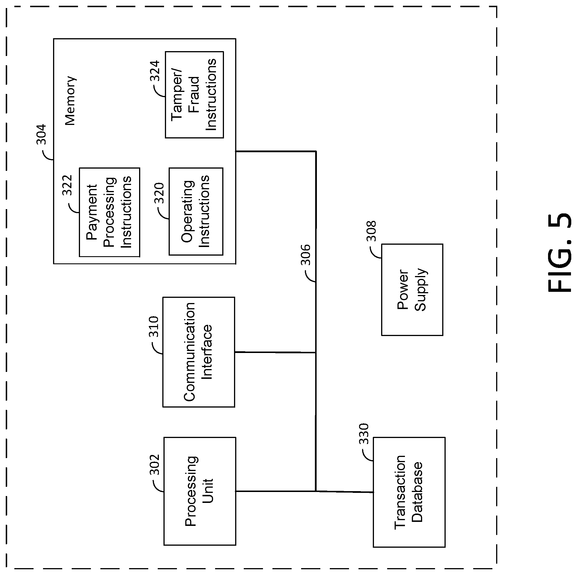 Patent US12106307 Figure 5 – Detecting for fraud and tampering at a payment terminal
