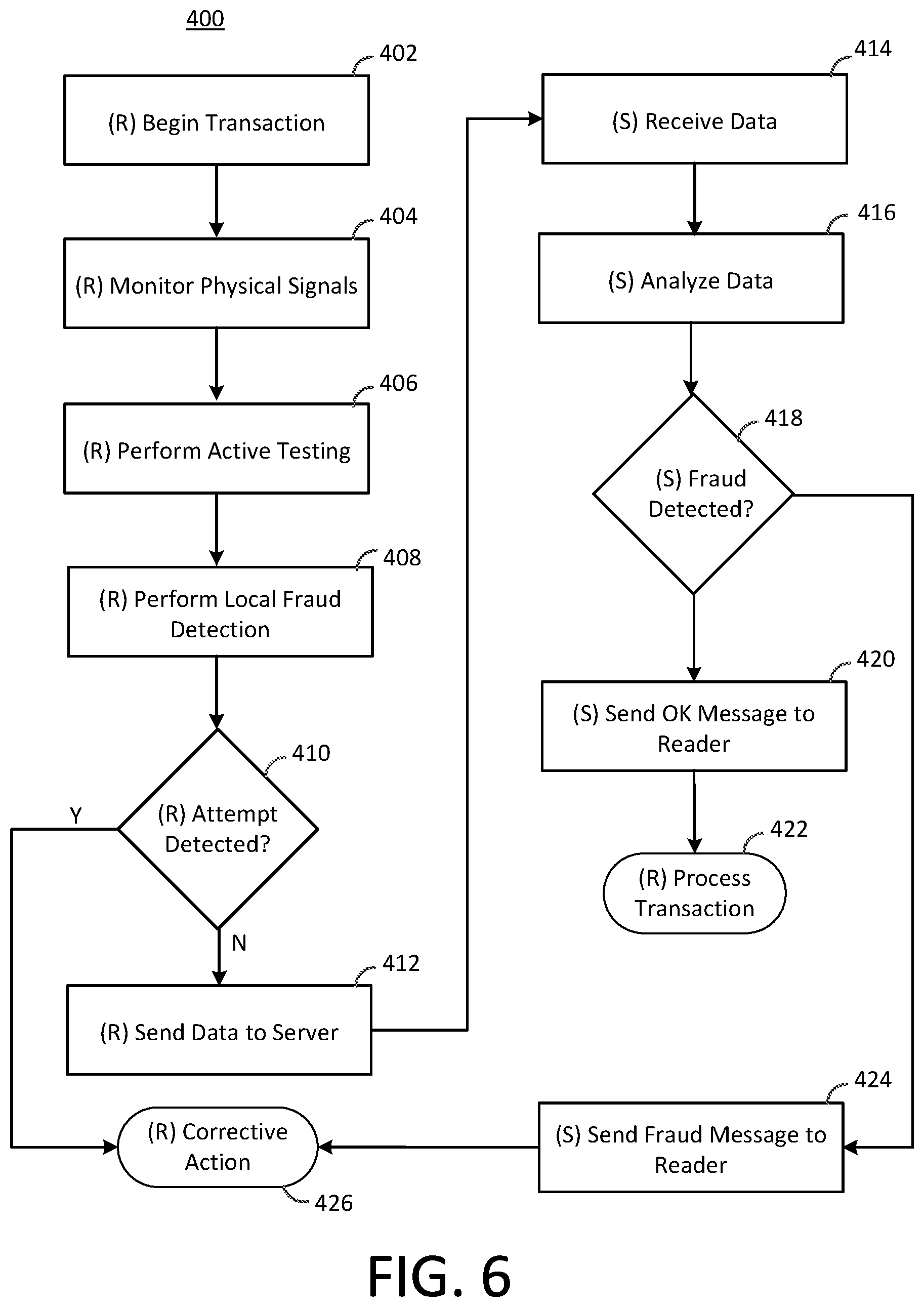 Patent US12106307 Figure 6 – Detecting for fraud and tampering at a payment terminal