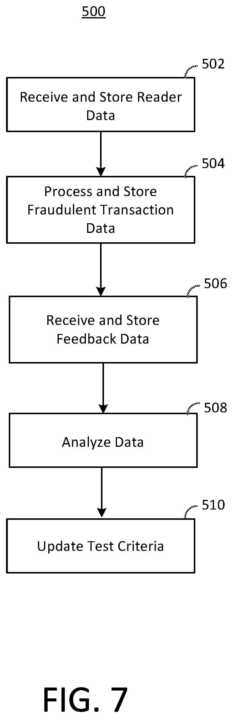Patent US12106307 Figure 7 – Detecting for fraud and tampering at a payment terminal