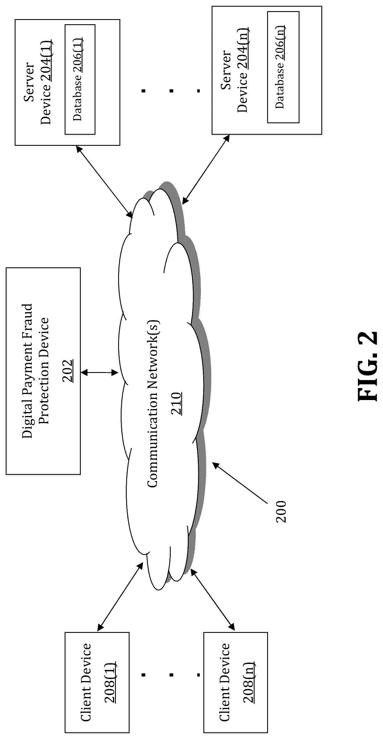 Patent US12106309 Figure 2 – Method and system for fraud prevention
