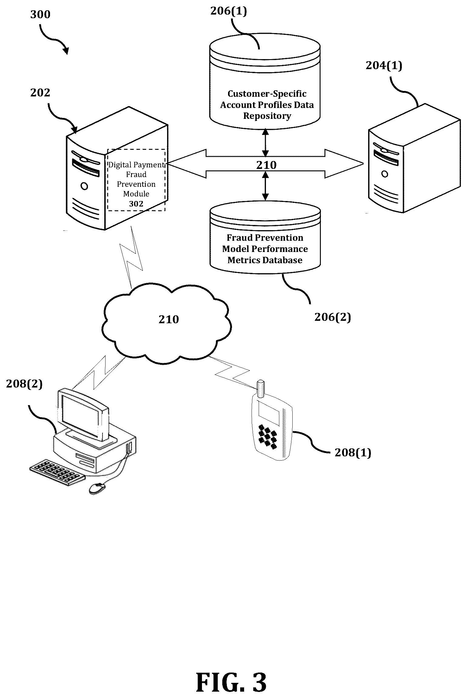 Patent US12106309 Figure 3 – Method and system for fraud prevention