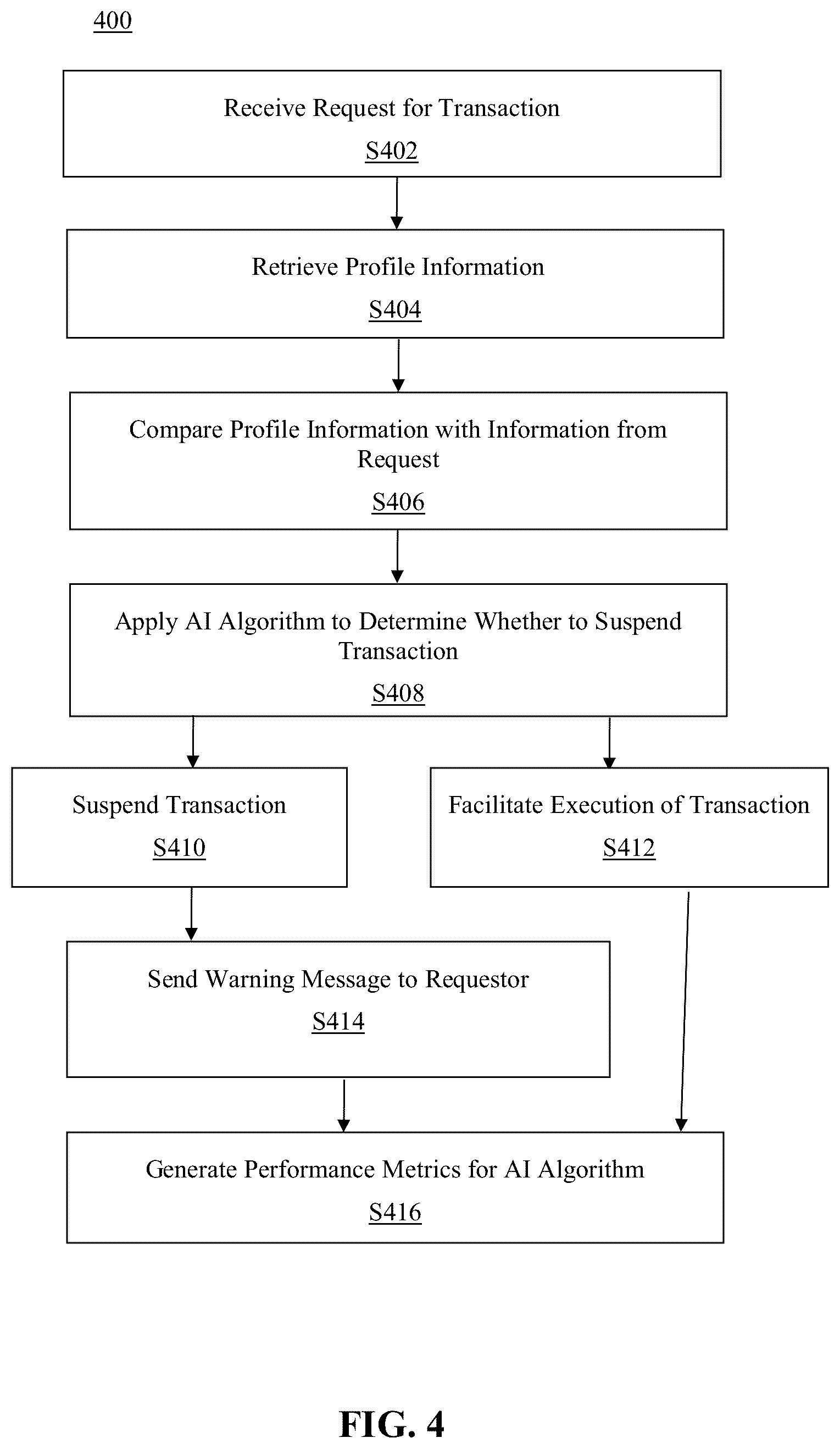 Patent US12106309 Figure 4 – Method and system for fraud prevention