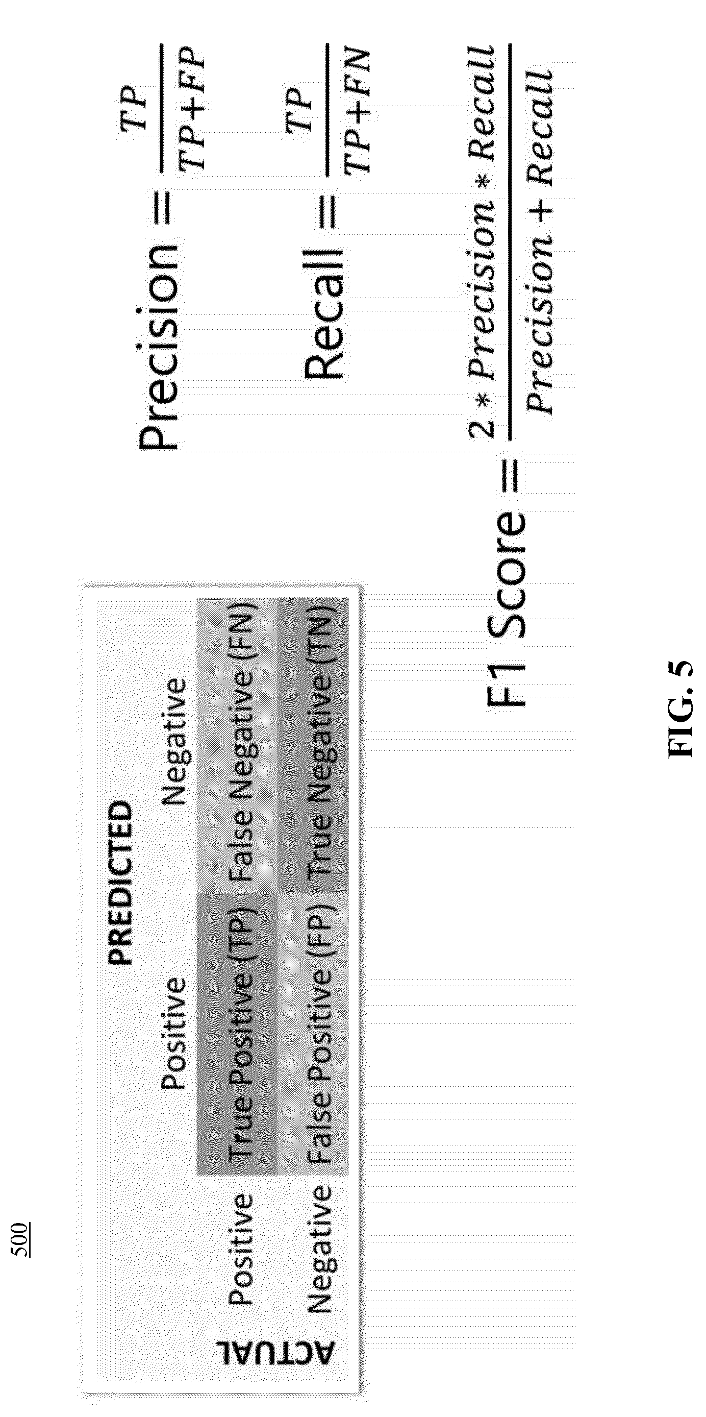 Patent US12106309 Figure 5 – Method and system for fraud prevention