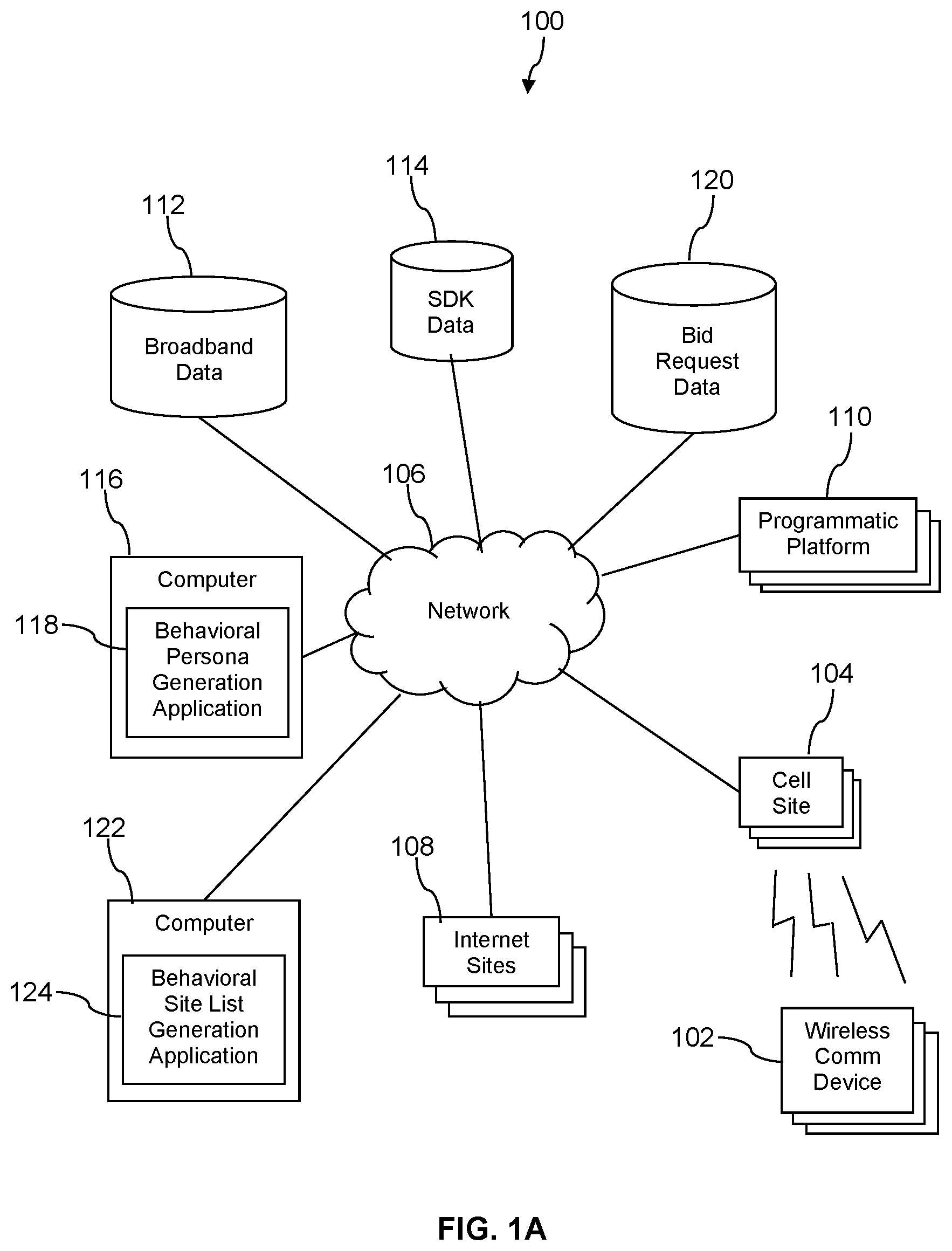 Patent US12106312 Figure 1 – Automated generation of behavioral sitelist