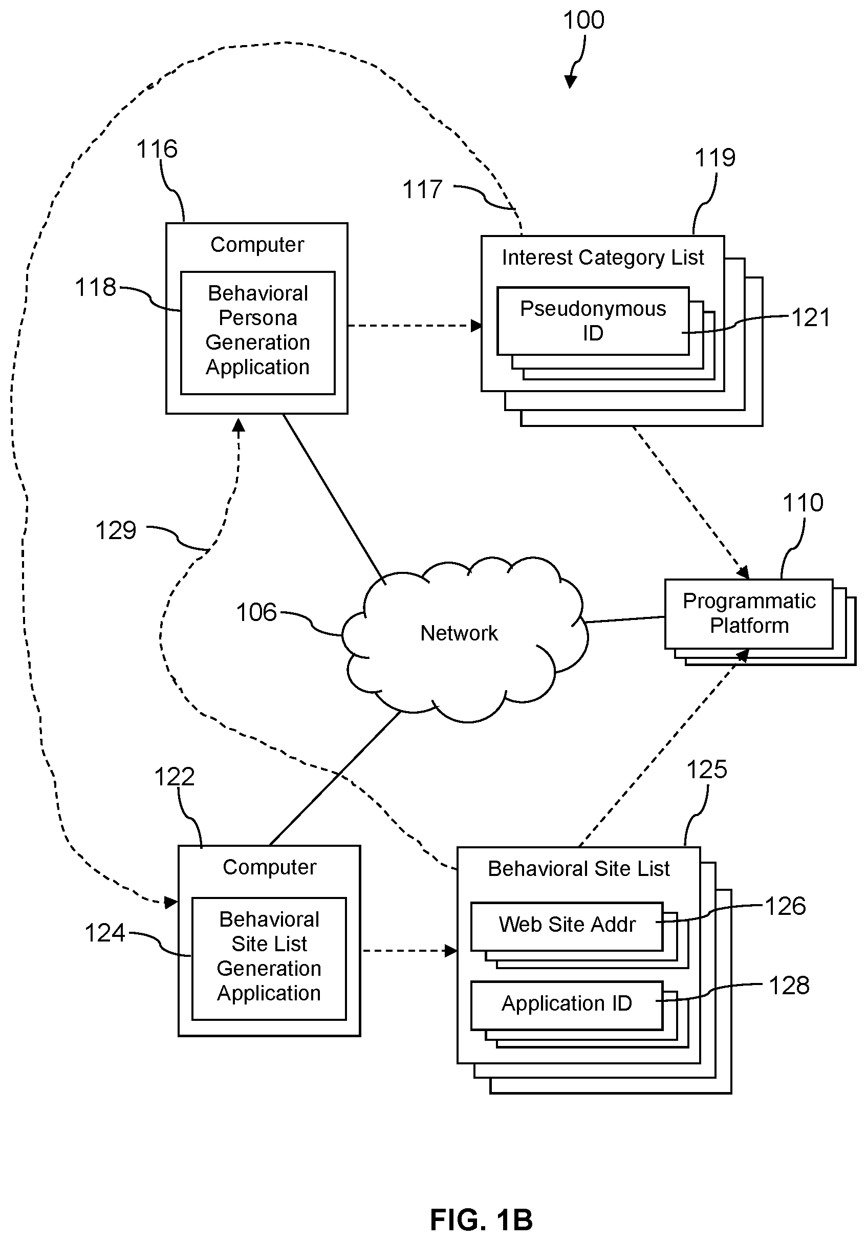 Patent US12106312 Figure 2 – Automated generation of behavioral sitelist