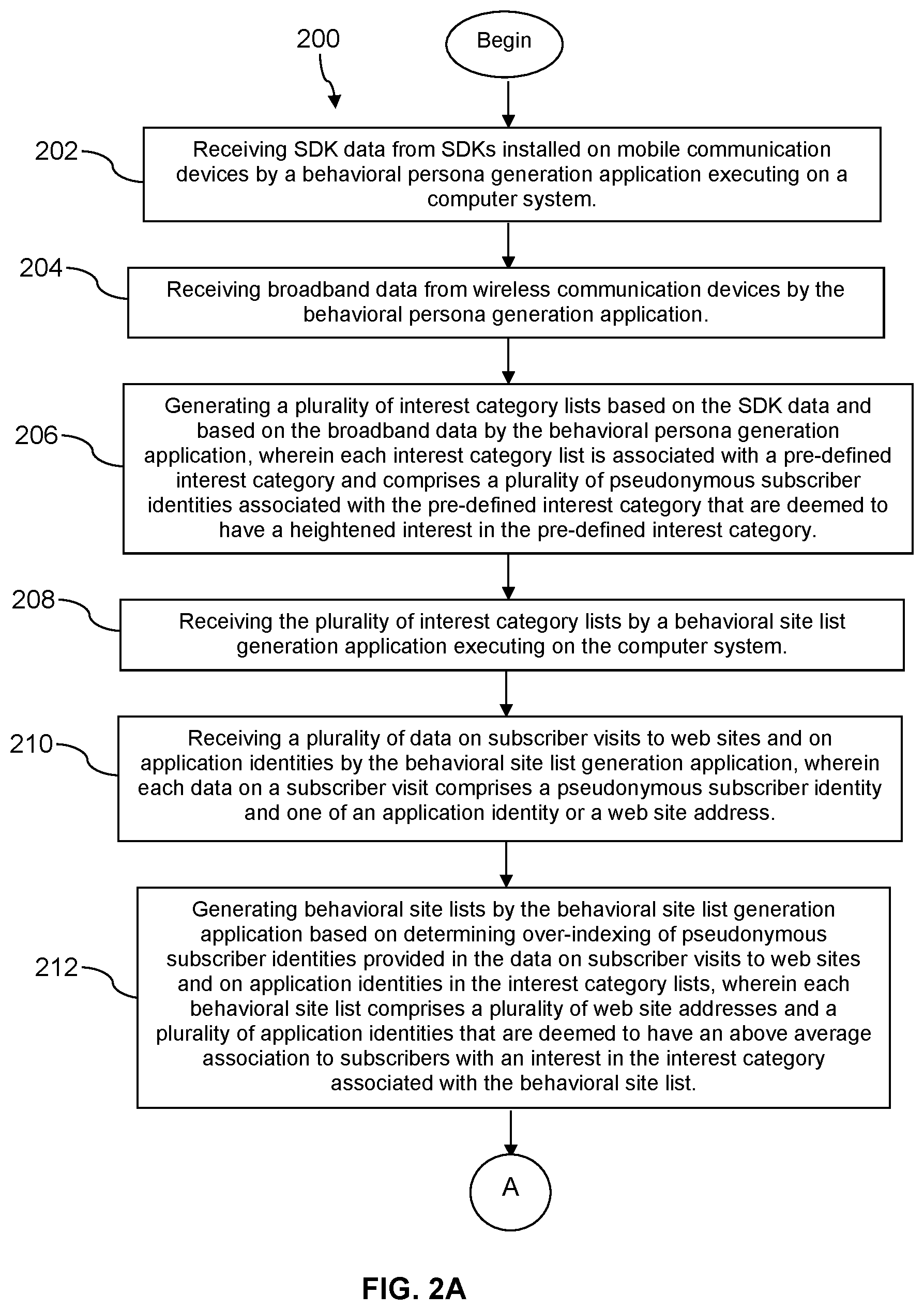 Patent US12106312 Figure 3 – Automated generation of behavioral sitelist