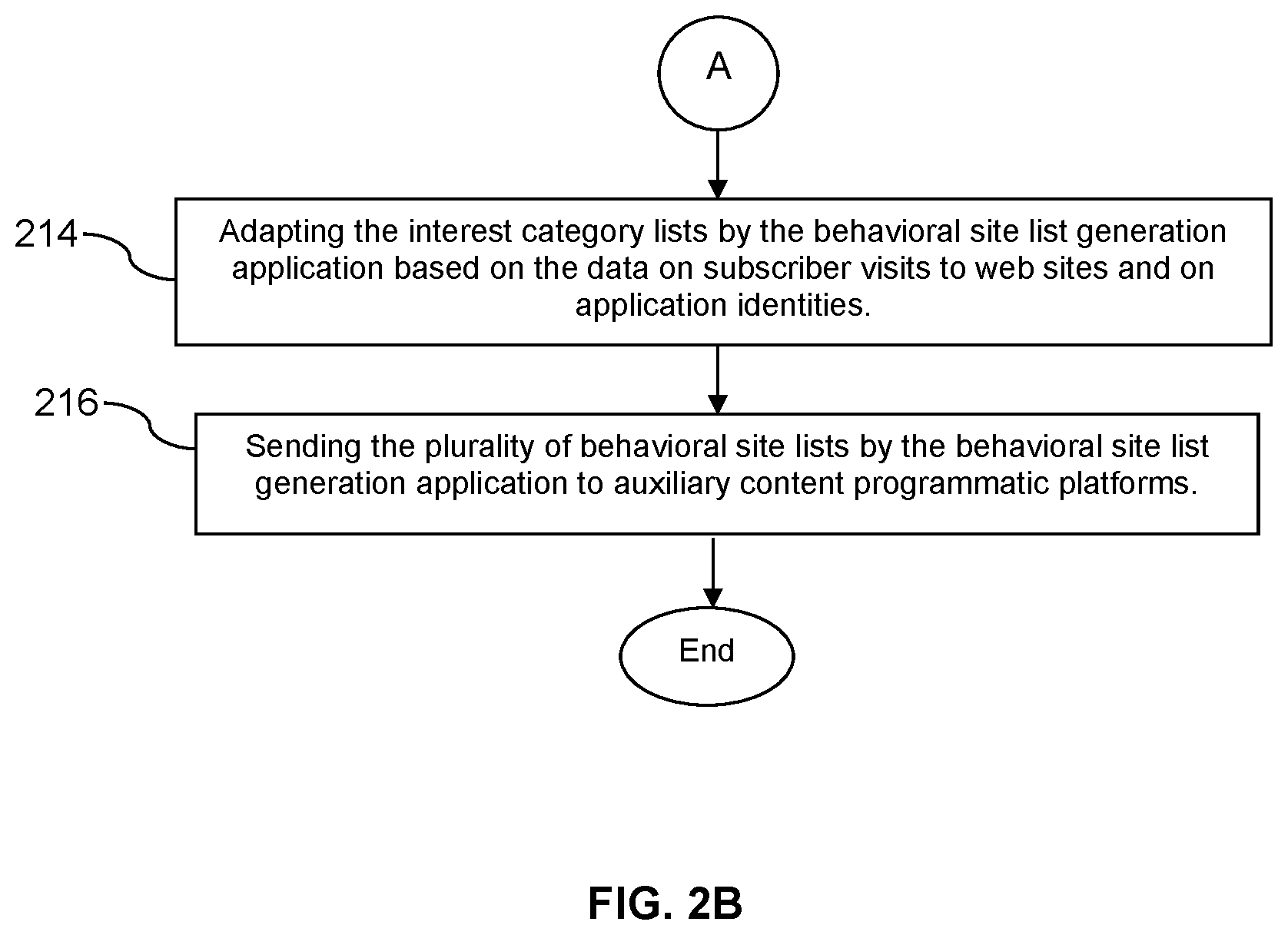 Patent US12106312 Figure 4 – Automated generation of behavioral sitelist