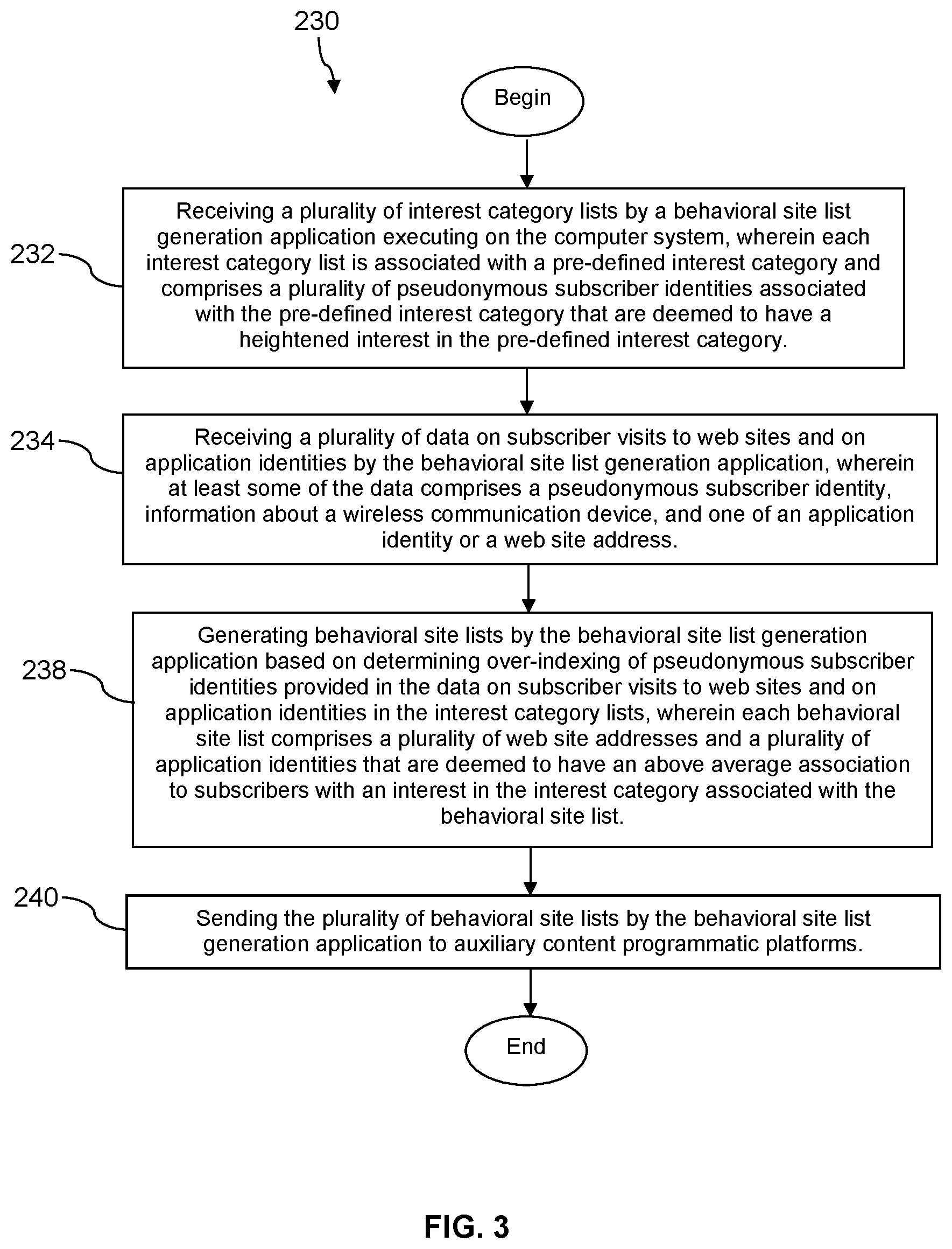 Patent US12106312 Figure 5 – Automated generation of behavioral sitelist