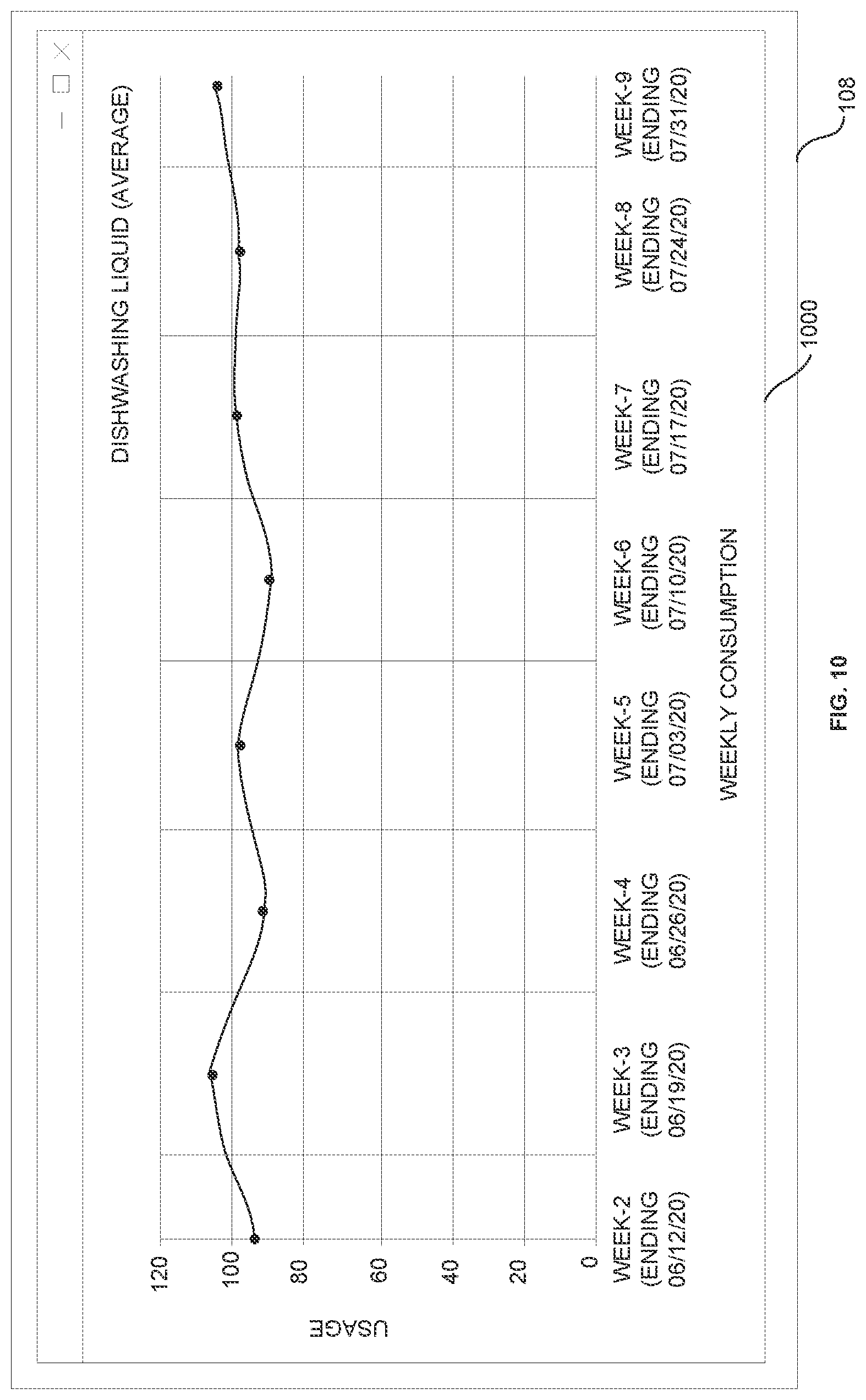 Patent US12106313 Figure 10 – Generating insights based on signals from measuring device