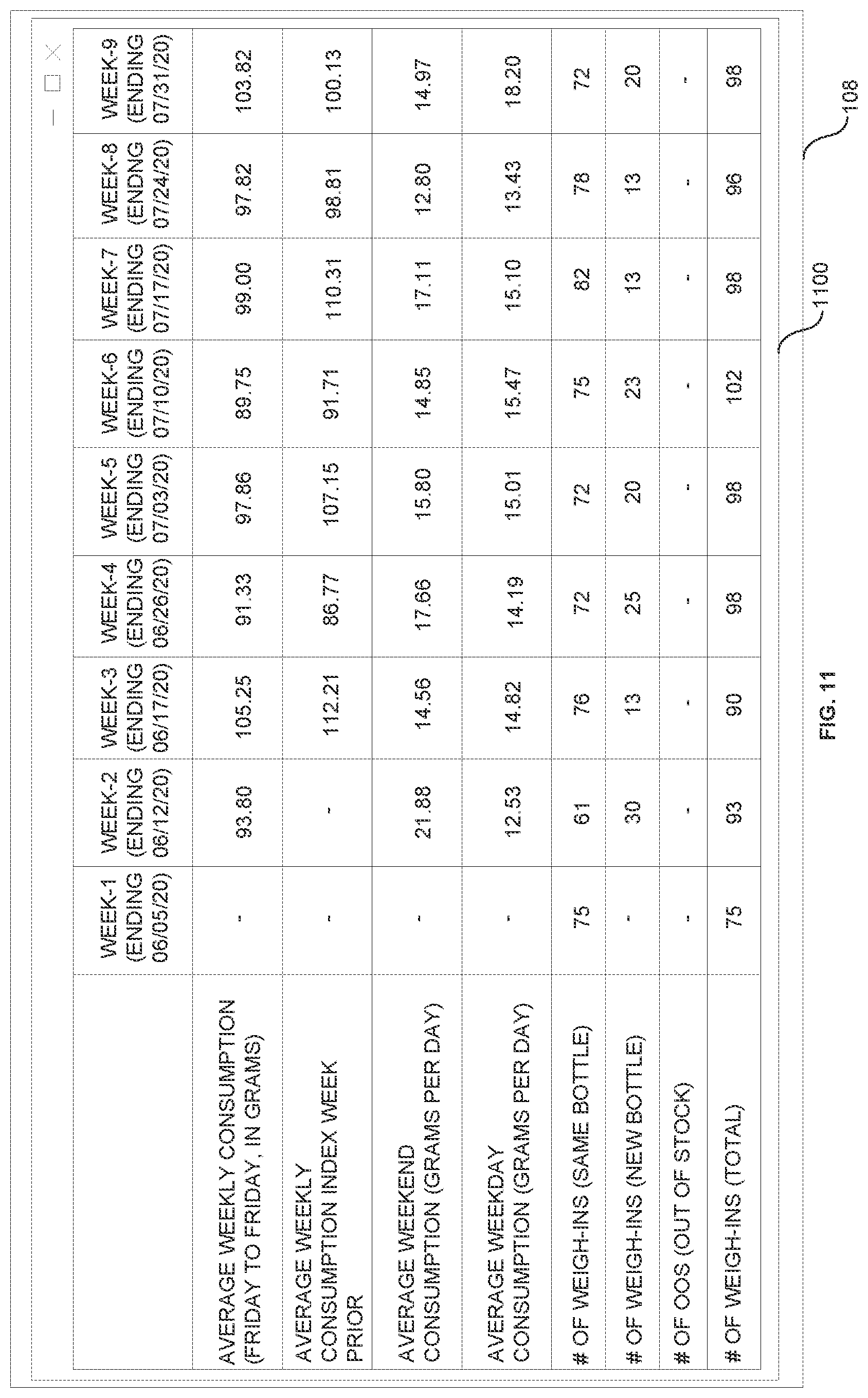 Patent US12106313 Figure 11 – Generating insights based on signals from measuring device