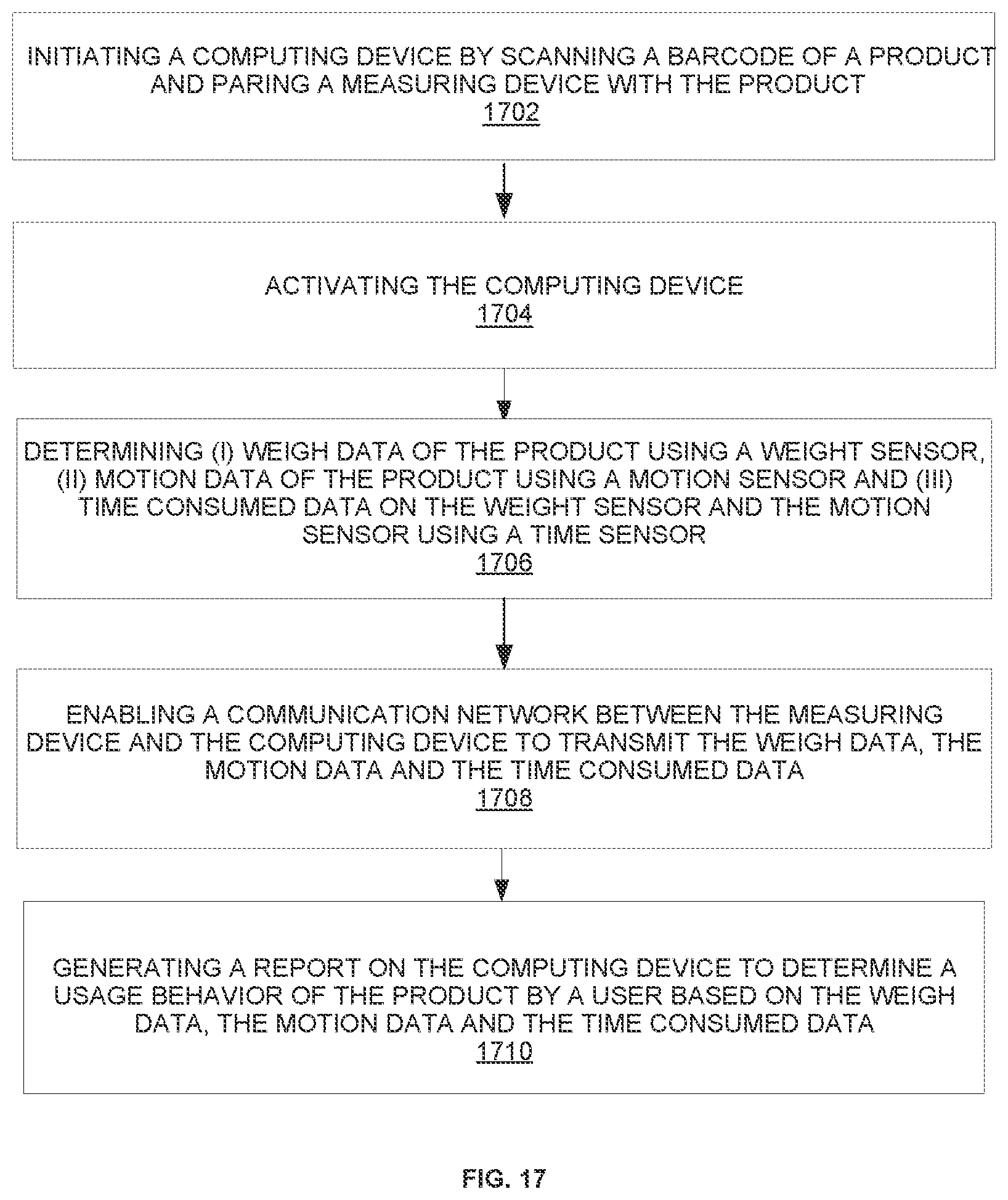 Patent US12106313 Figure 16 – Generating insights based on signals from measuring device