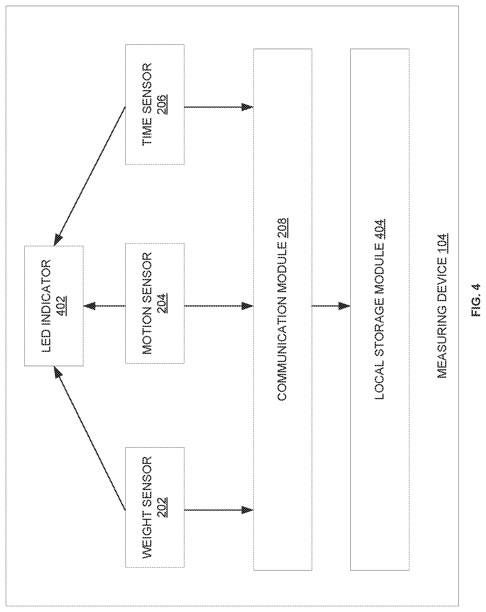 Patent US12106314 Figure 4 – Generating insights based on signals from measuring device