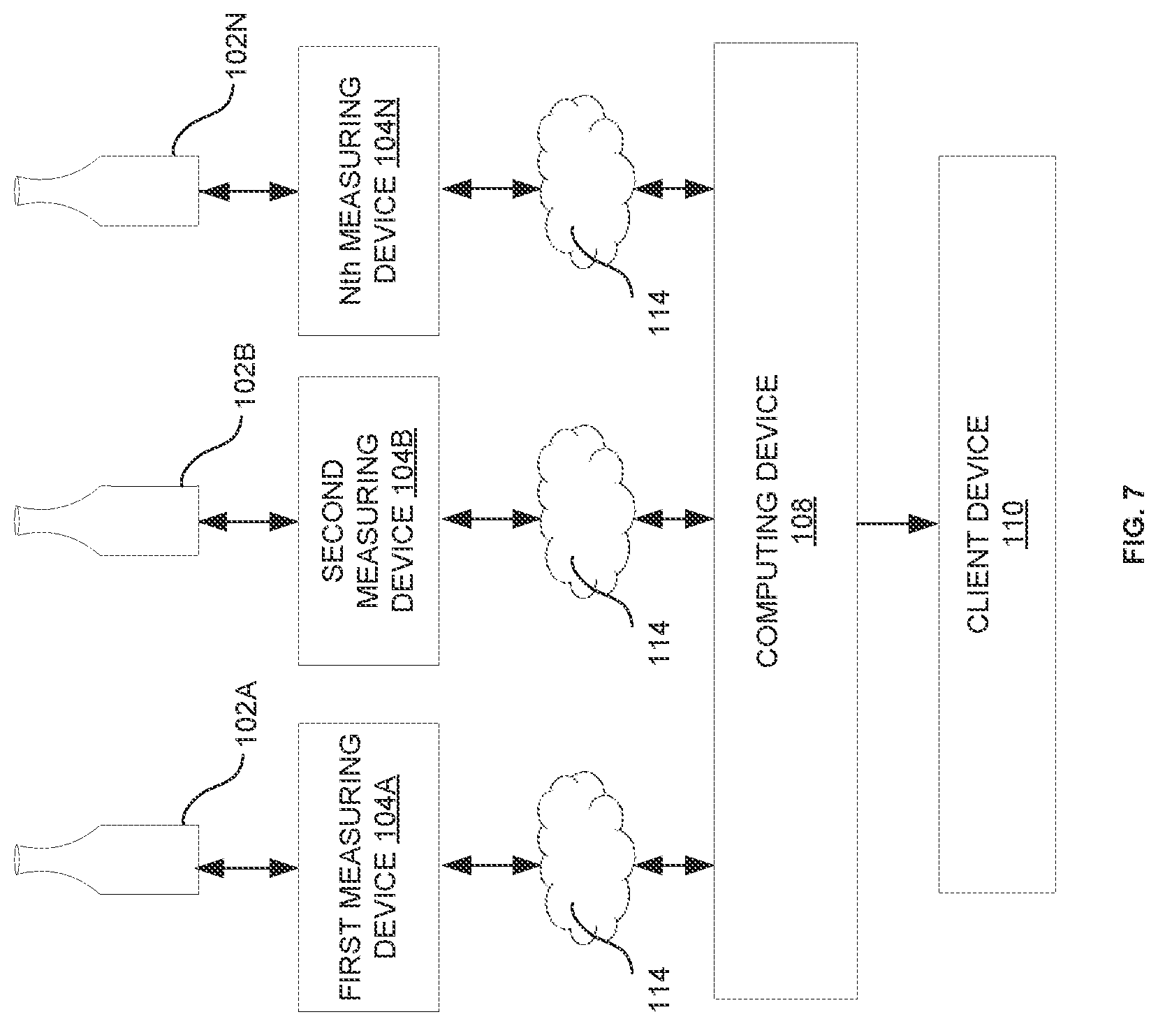 Patent US12106314 Figure 7 – Generating insights based on signals from measuring device