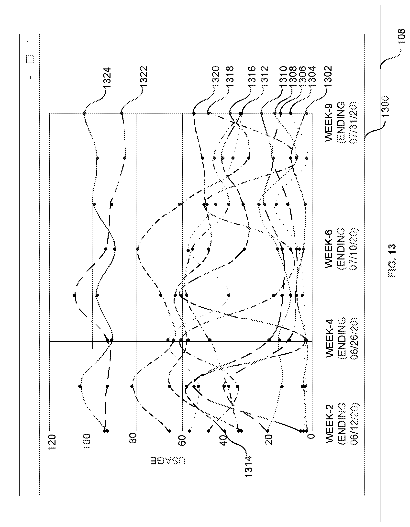 Patent US12106314 Figure 13 – Generating insights based on signals from measuring device