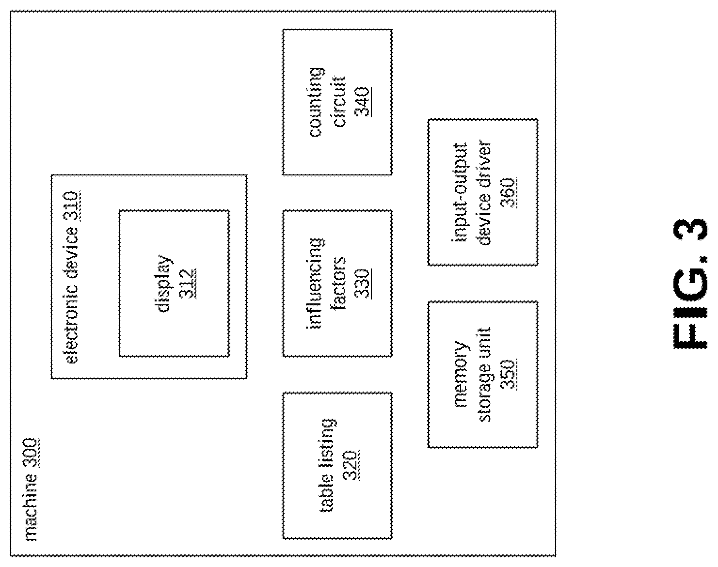 Patent US12106316 Figure 3 – Counting machine for data and confidential personalization of proprietary entity ratings via minkowski-distance semi-supervised machine learning