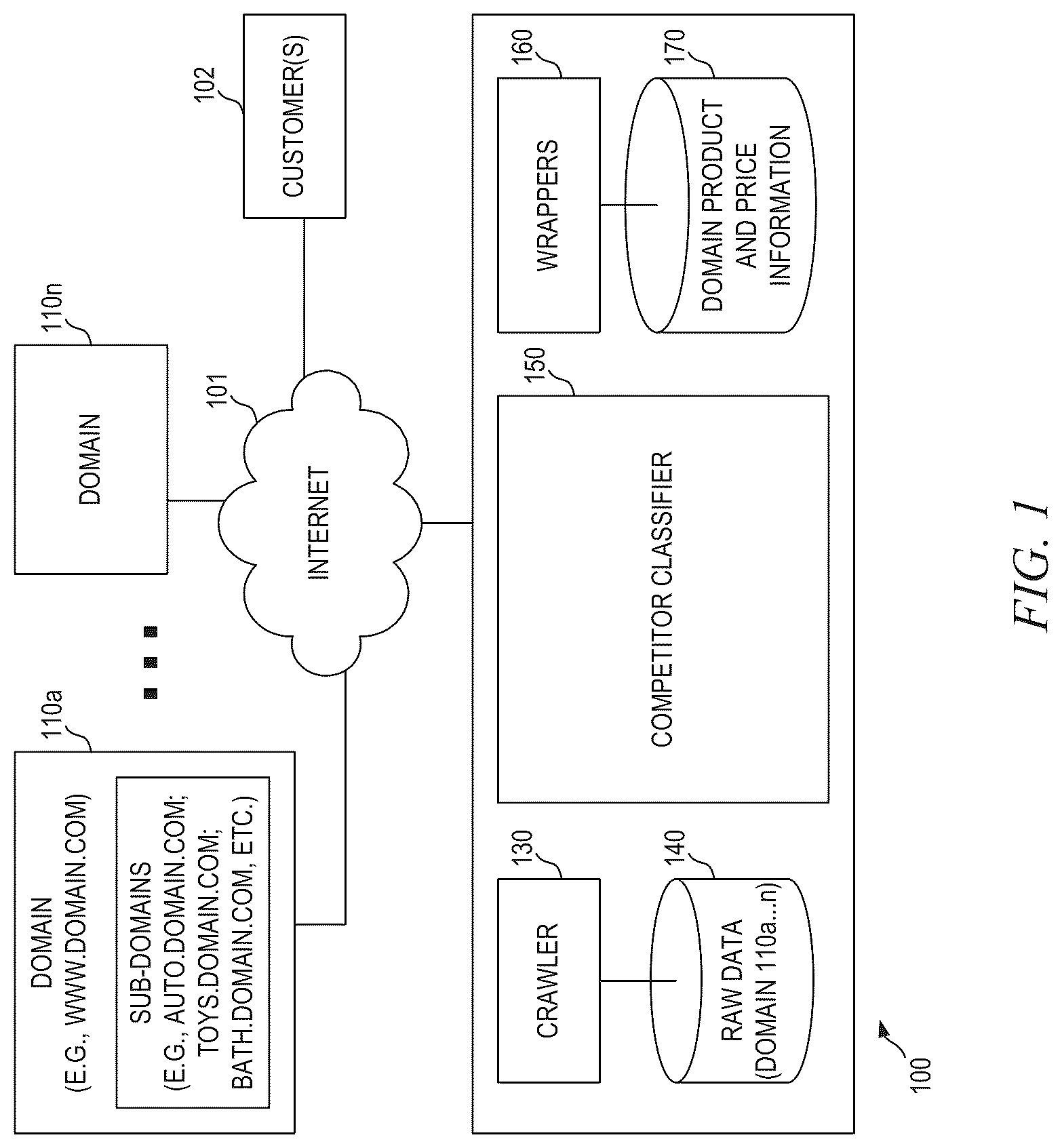 Patent US12106317 Figure 1 – System and method for classifying relevant competitors