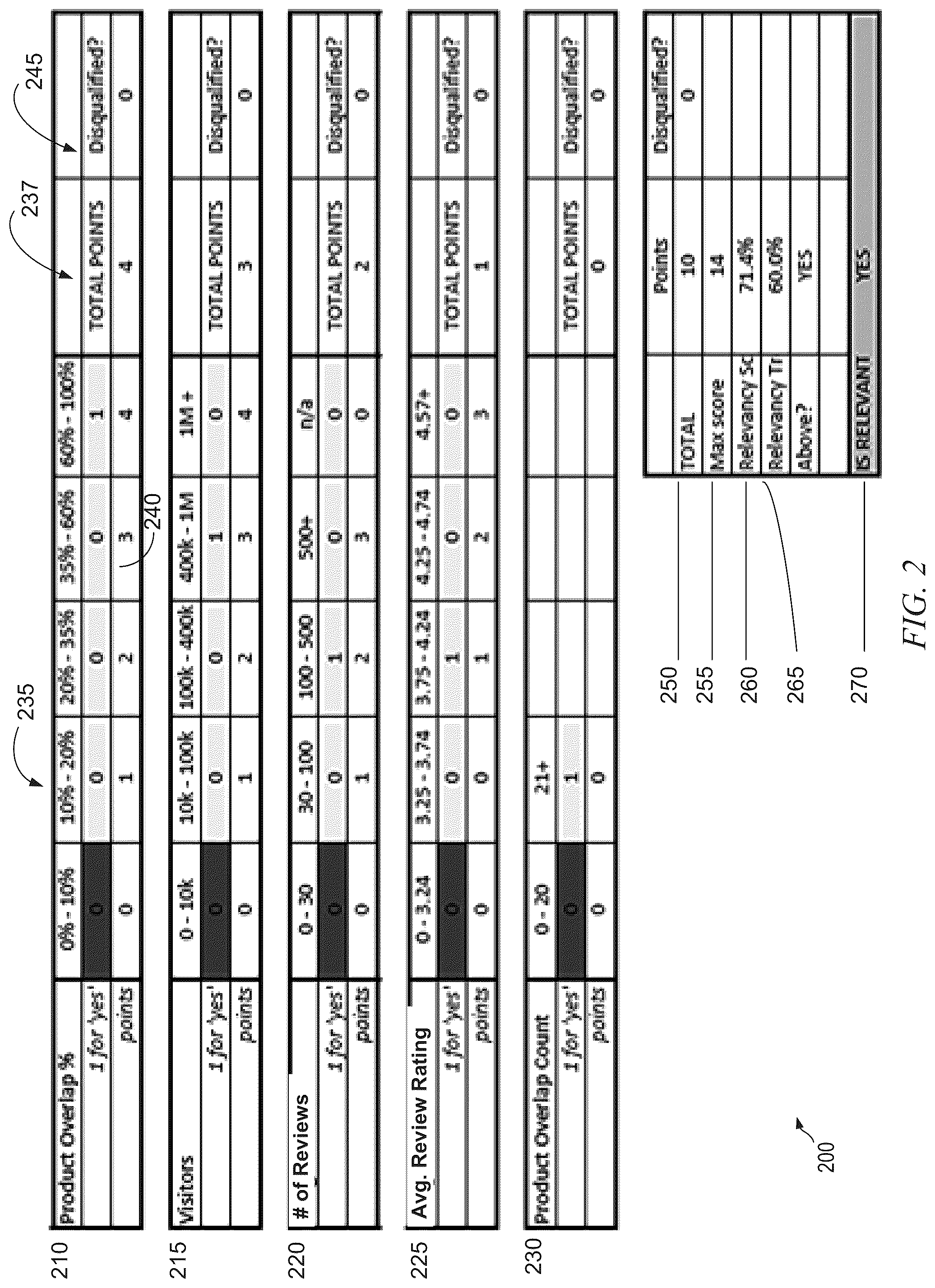 Patent US12106317 Figure 2 – System and method for classifying relevant competitors