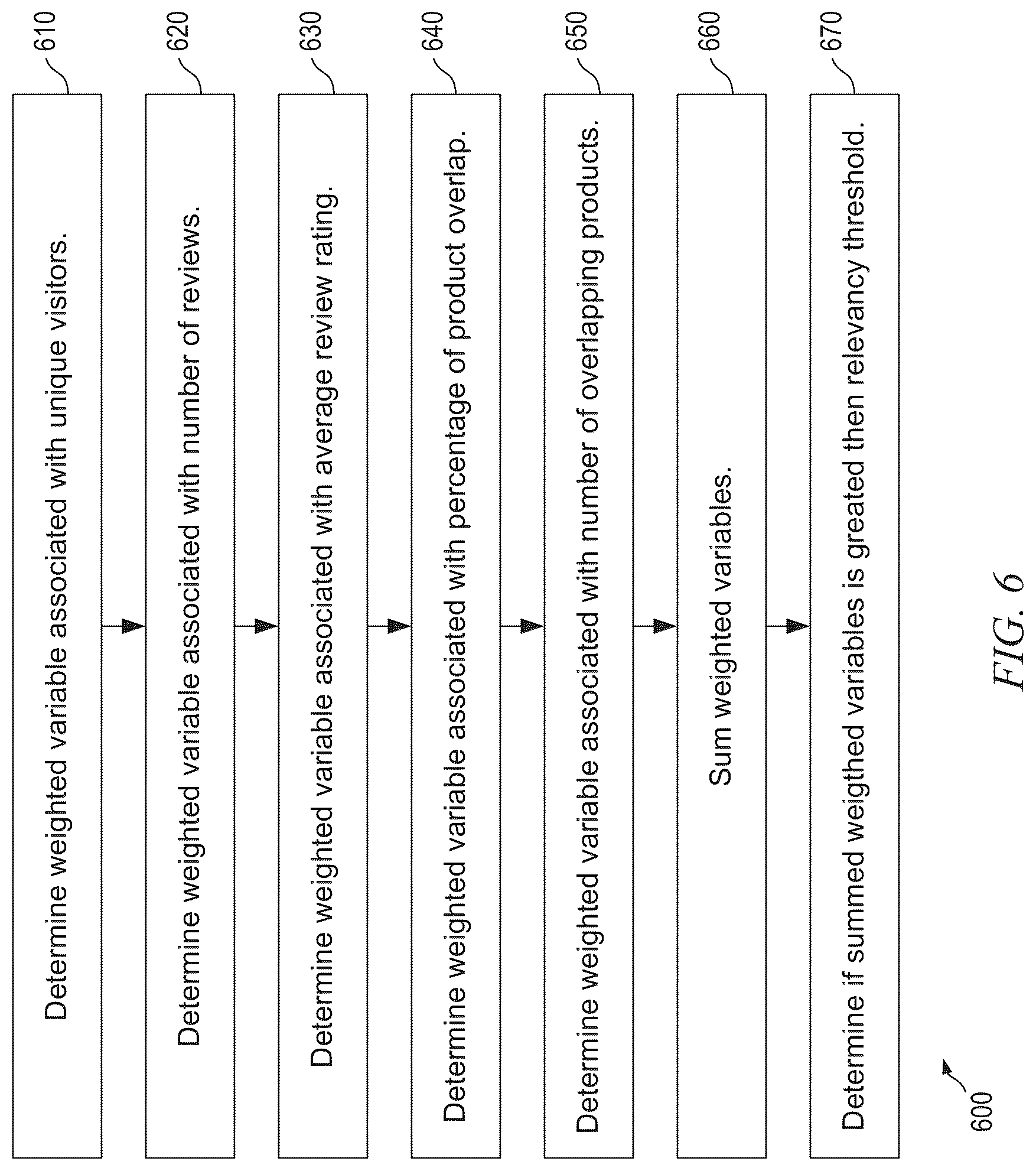Patent US12106317 Figure 6 – System and method for classifying relevant competitors